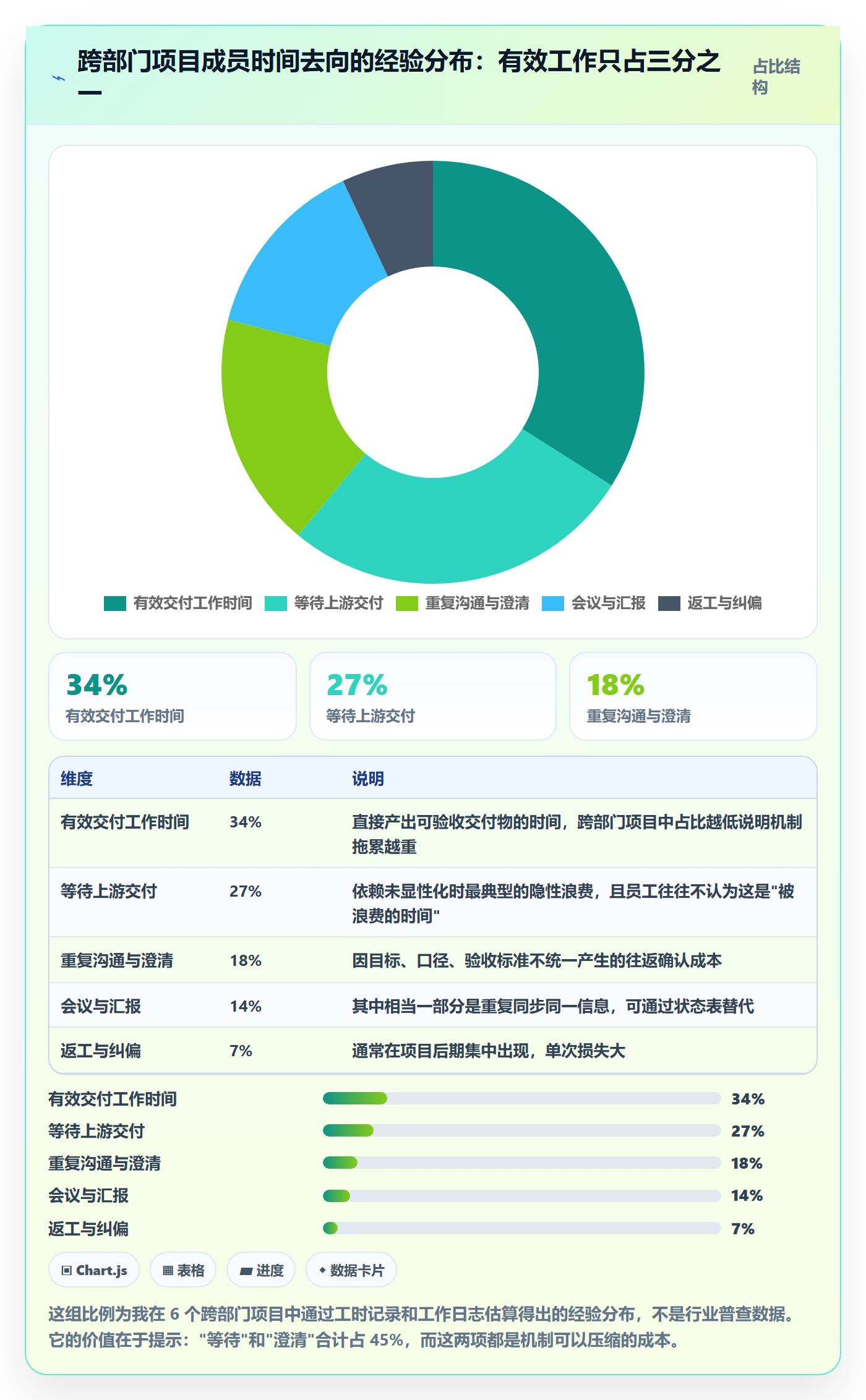 计划进度怎么做？跨部门团队最佳实践：进度管理从0到1