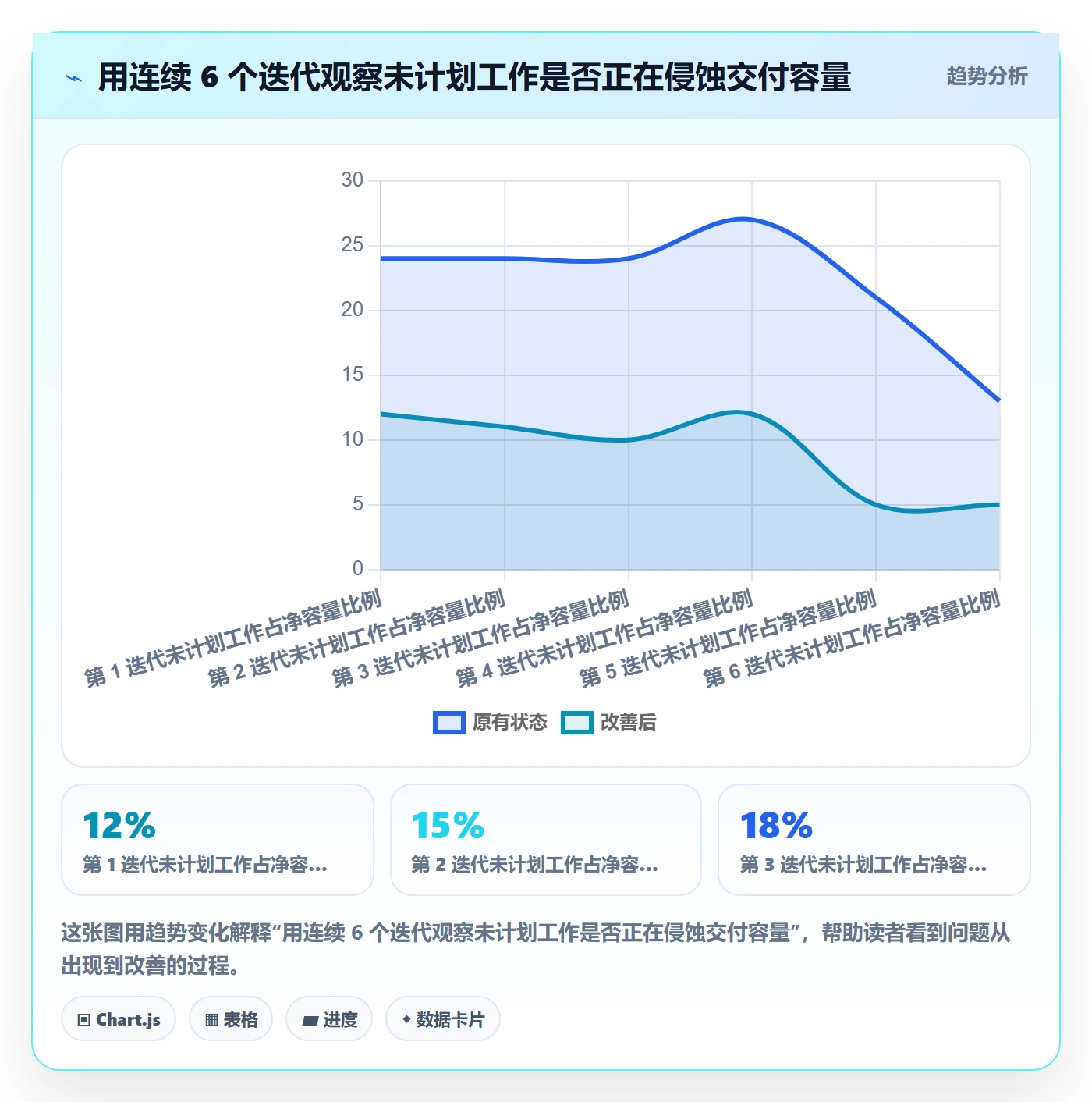 资源负载Capacity教程:研发团队落地方案,避坑指南