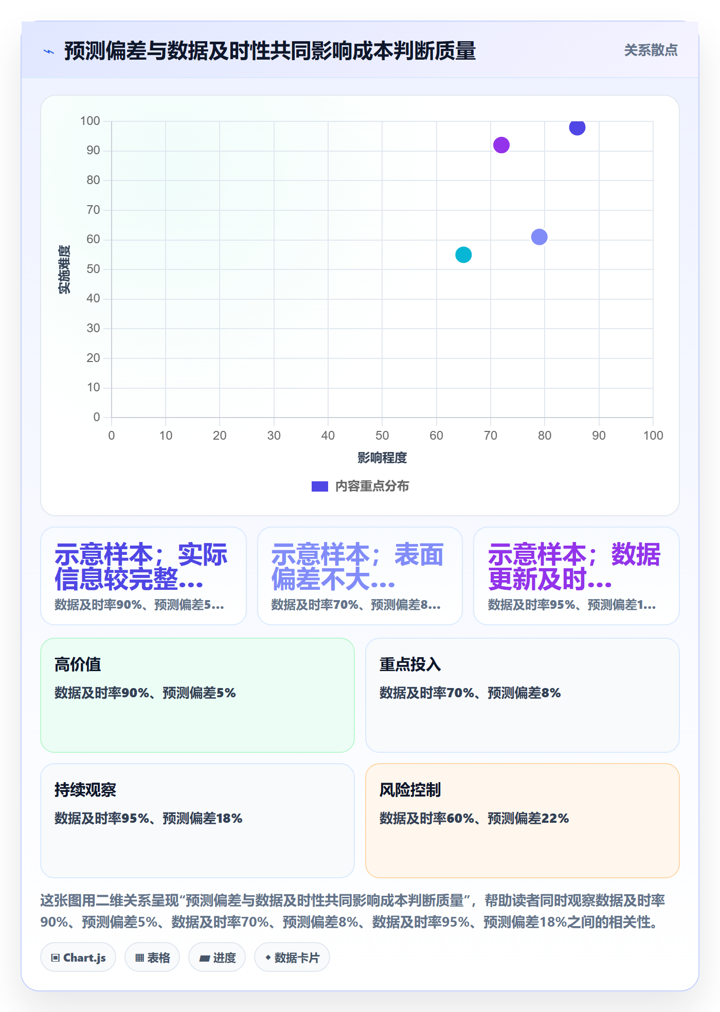成本管理预计成本教程：研发团队流程优化，避坑指南