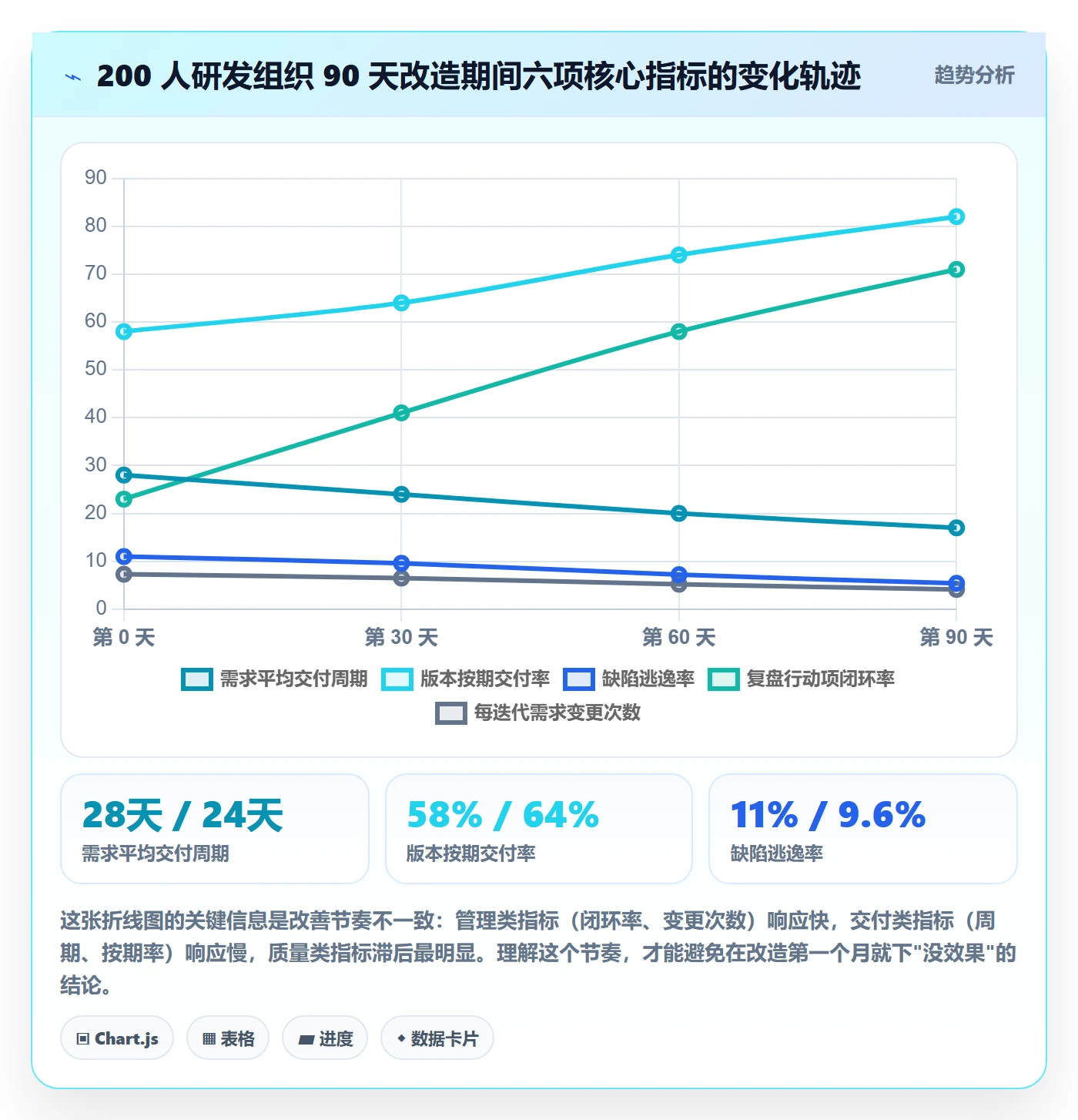 项目目标关键结果全流程：研发团队流程优化与一文讲清