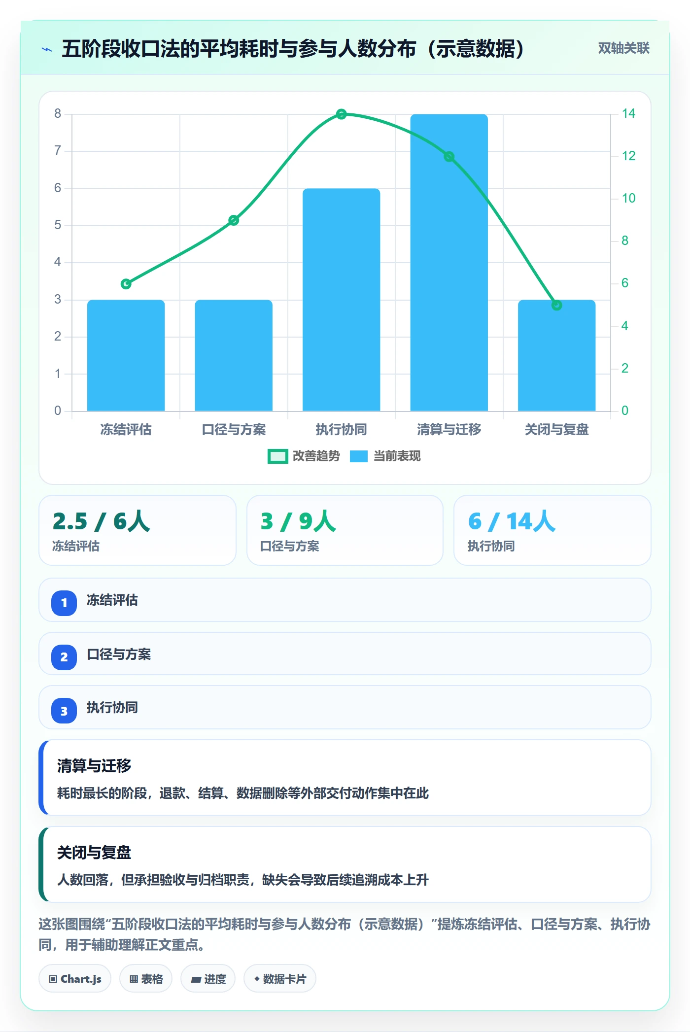 取消落地方案：跨部门团队开展任务执行的落地方案案例解析
