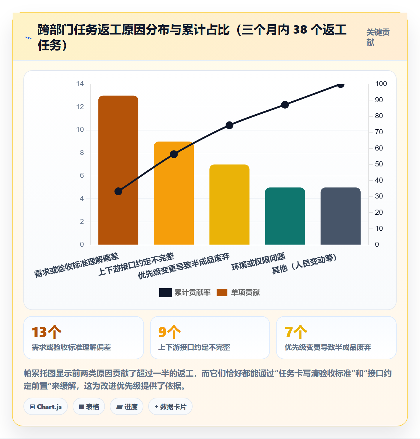 任务分派如何做好委派？跨部门团队最佳实践与操作步骤