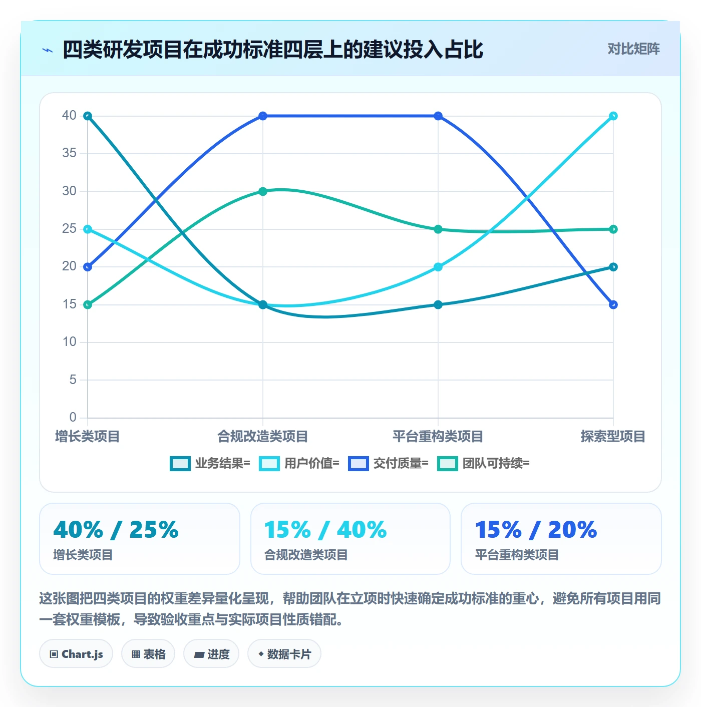 成功标准实操方法:研发团队提升项目目标效率的流程优化方法与模板