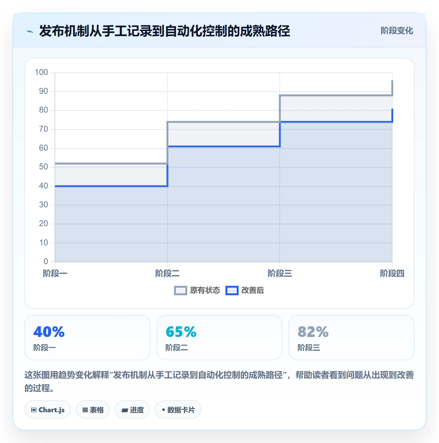 发布怎么做?企业管理者入门指南:发布管理从0到1