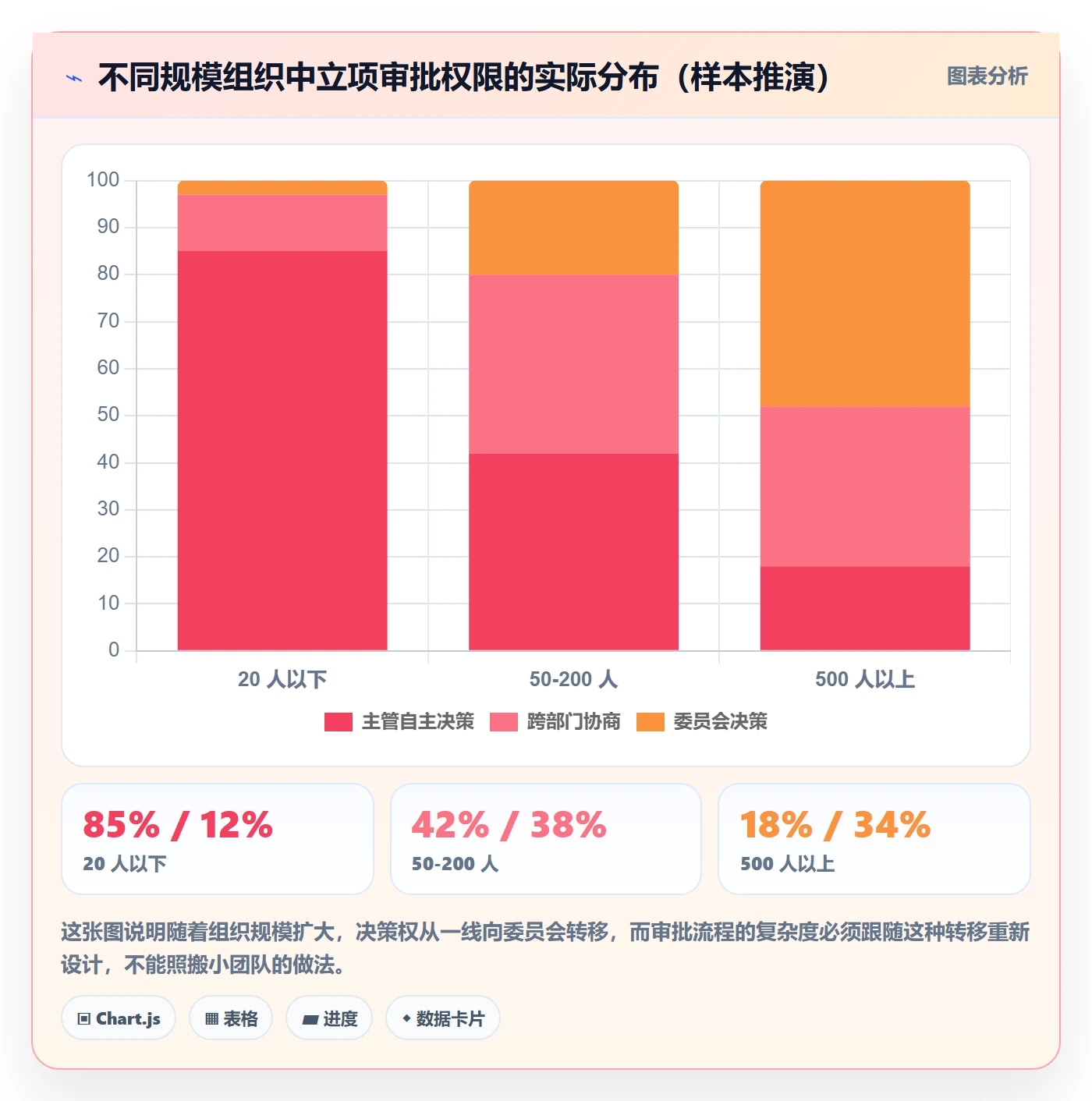 立项审批管理方法大全:跨部门团队项目立项入门指南落地清单
