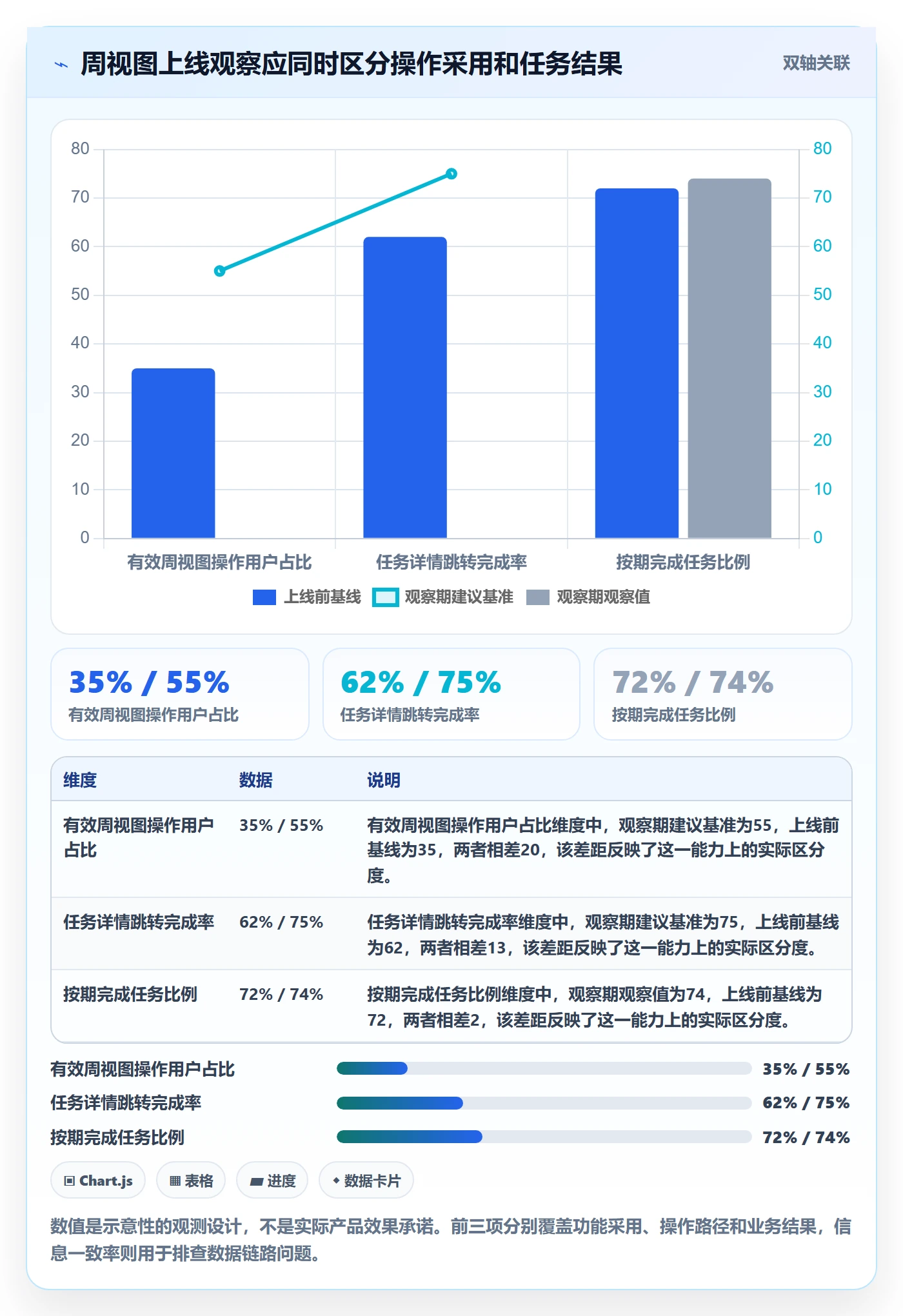 日历视图周视图全流程:产品经理数据分析与一文讲清