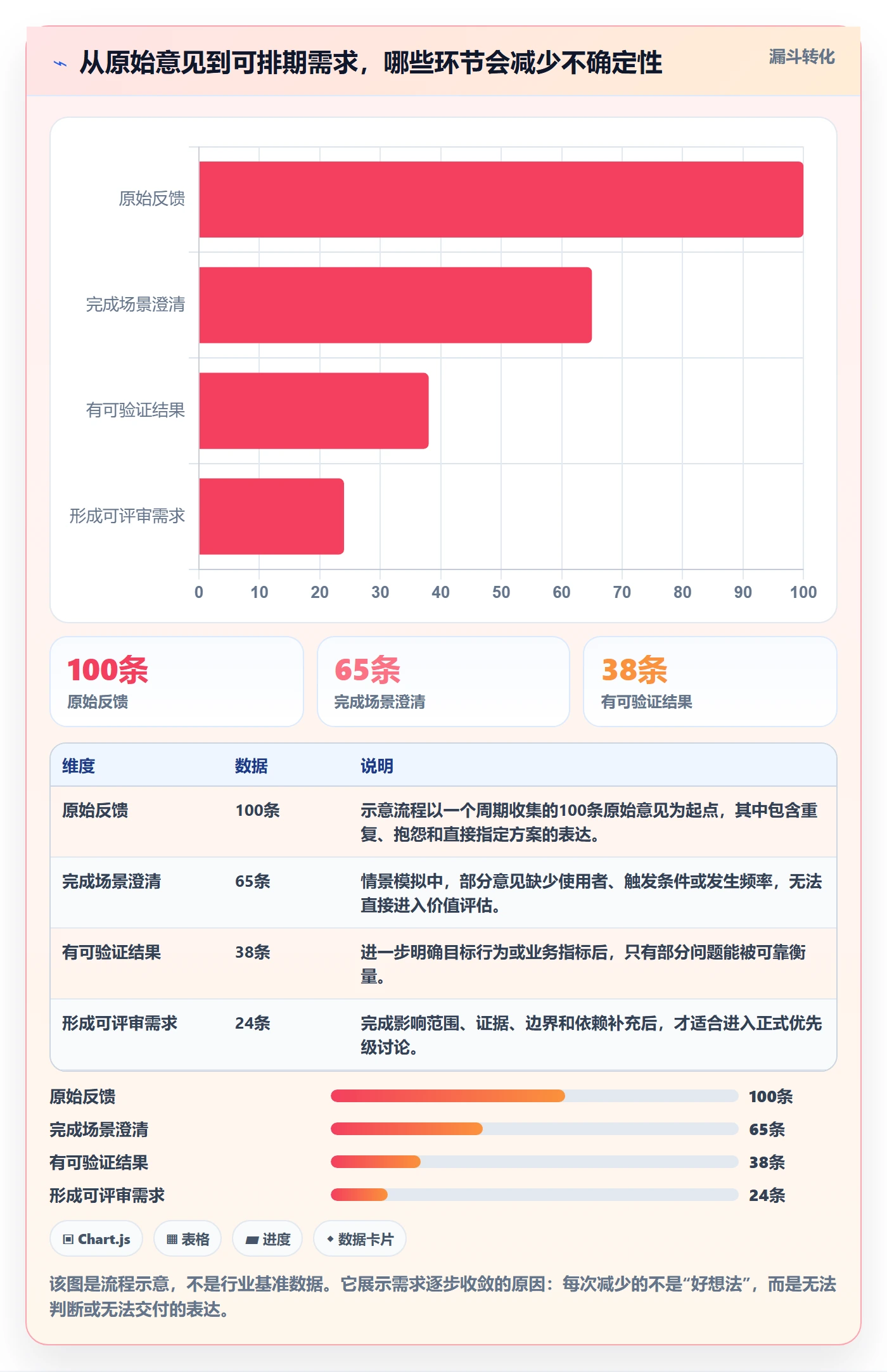 需求管理需求收集全流程：跨部门团队入门指南与一文讲清