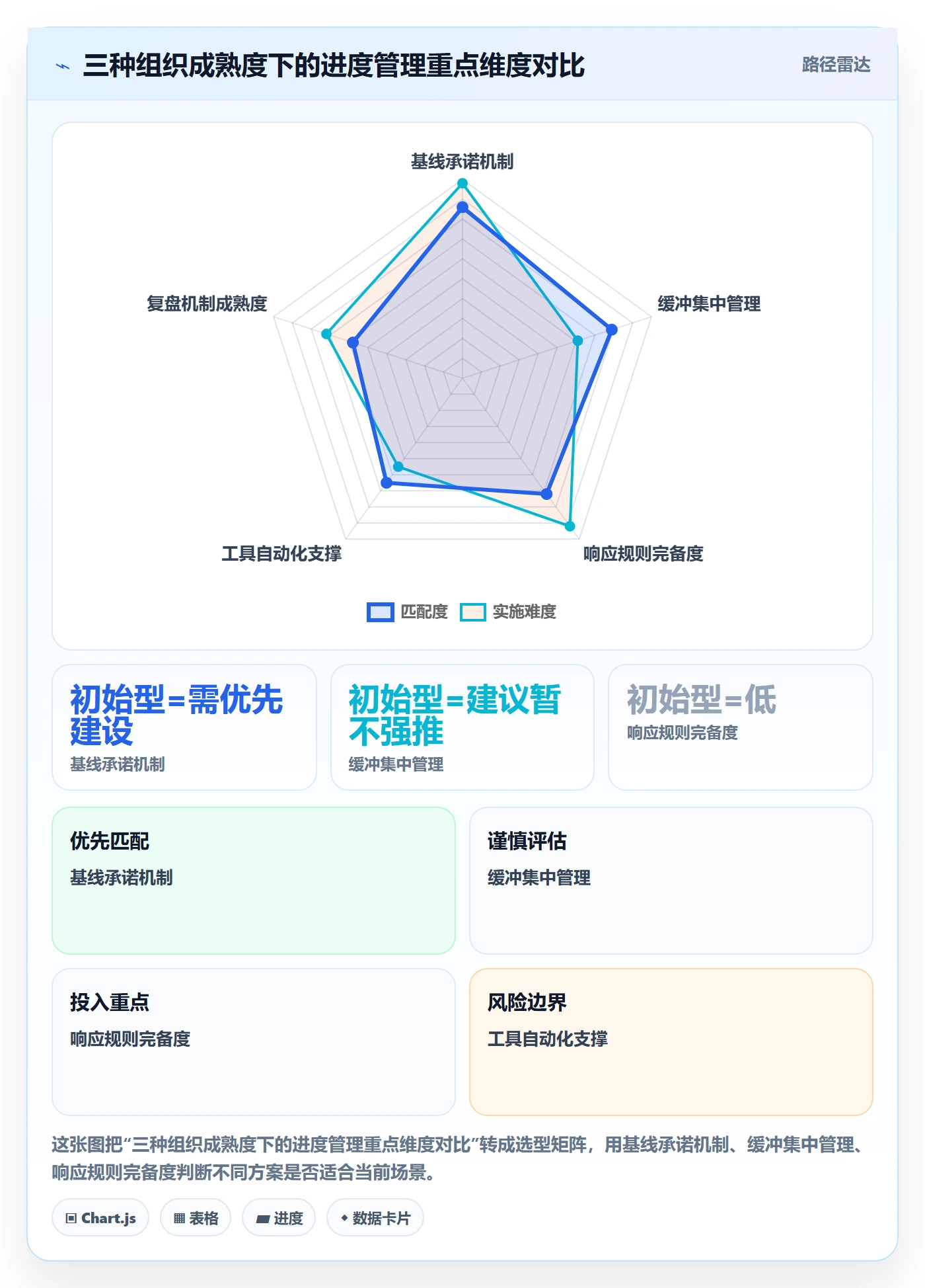 阶段进度落地方案：PMO开展进度管理的风险控制案例解析