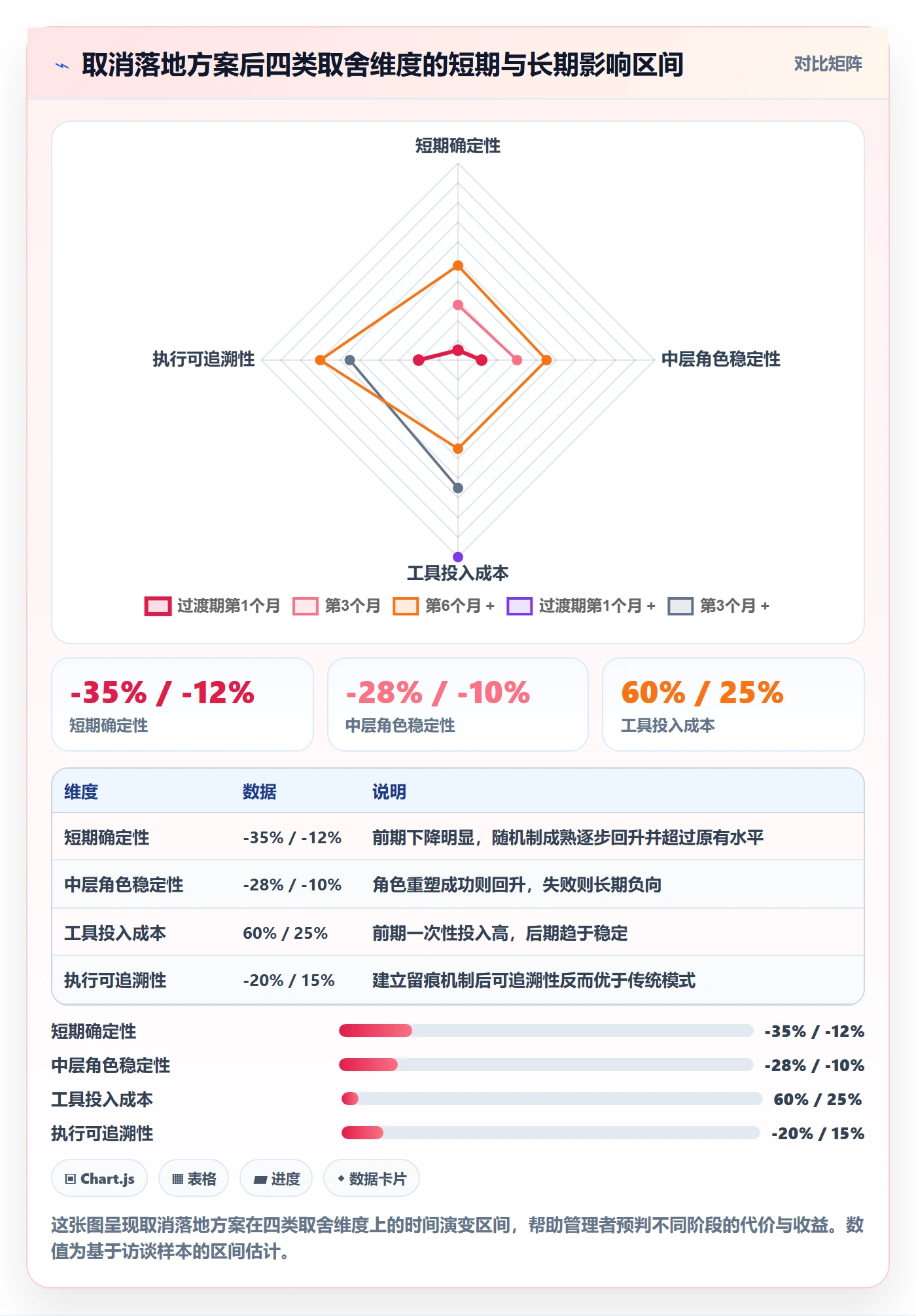 取消落地方案:企业管理者开展任务执行的最佳实践案例解析