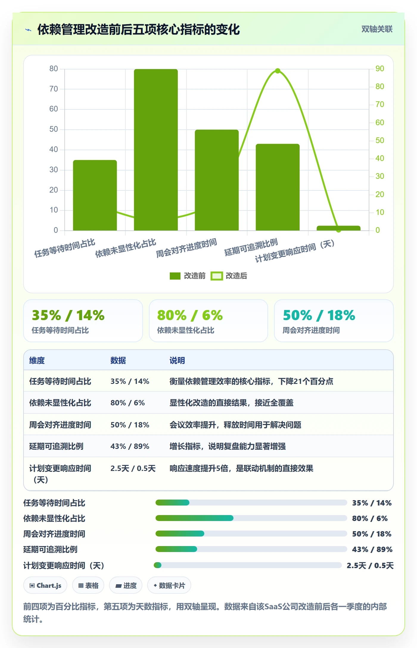 FS最佳实践:企业管理者任务依赖流程优化,常见问题