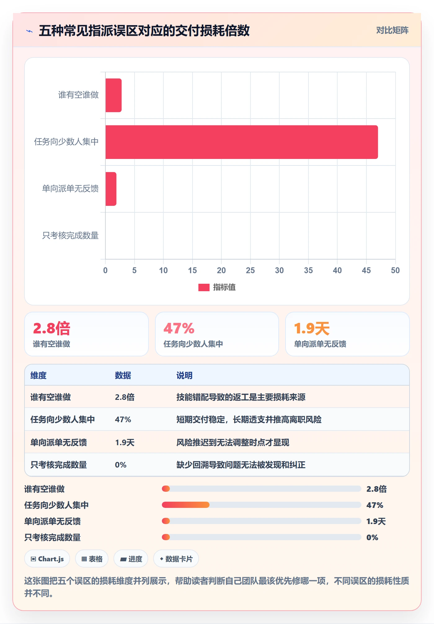 指派流程与规范：研发团队任务分派入门指南关键指标