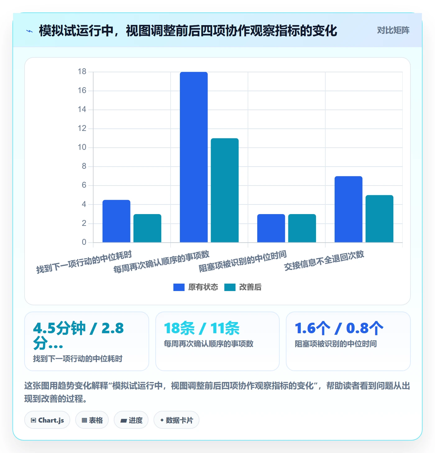 列表视图排序教程:跨部门团队最佳实践,避坑指南