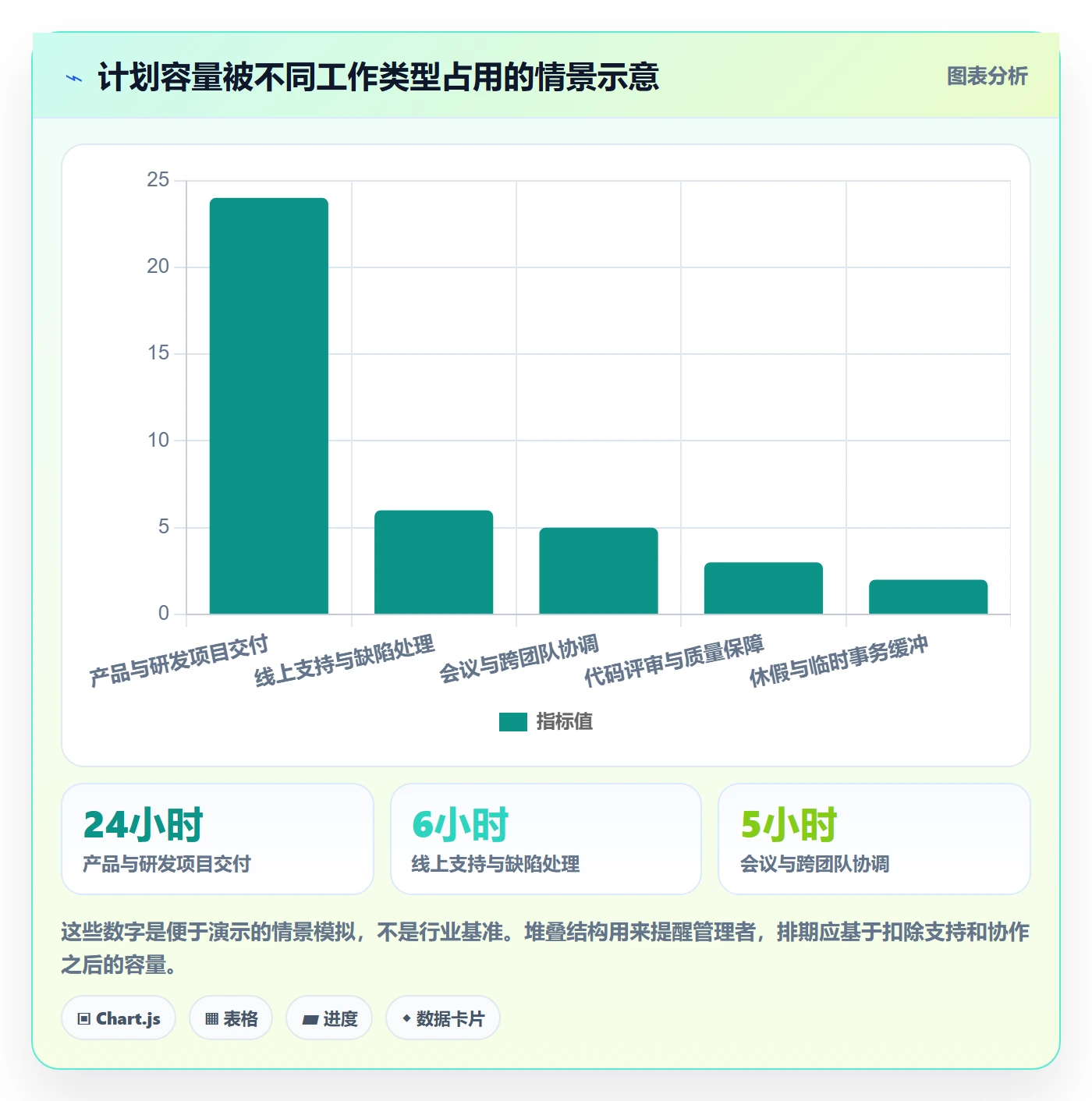 资源平衡管理指南:产品经理如何做好资源负载,风险控制全流程