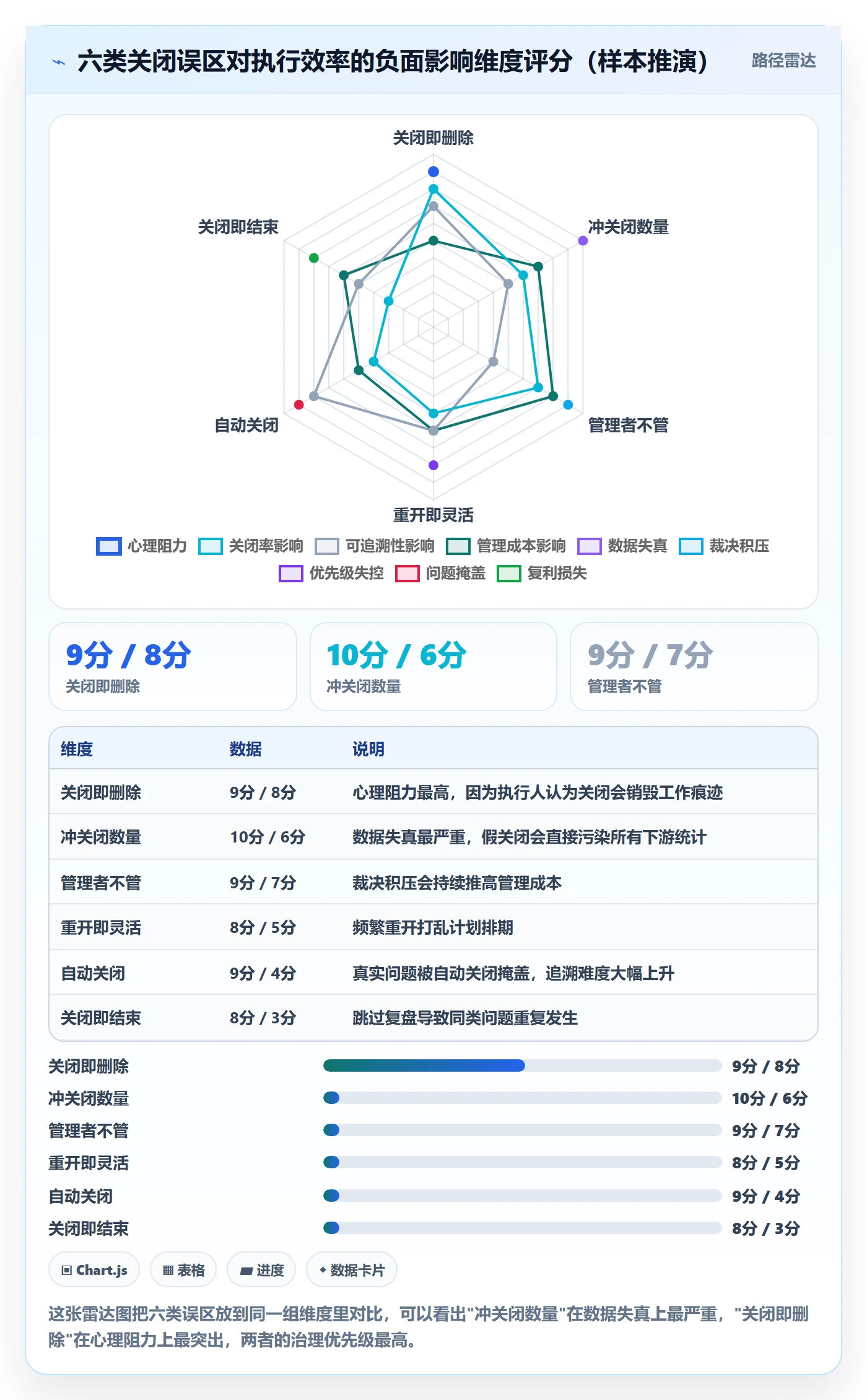 关闭最佳实践:管理层任务执行效率提升,常见问题