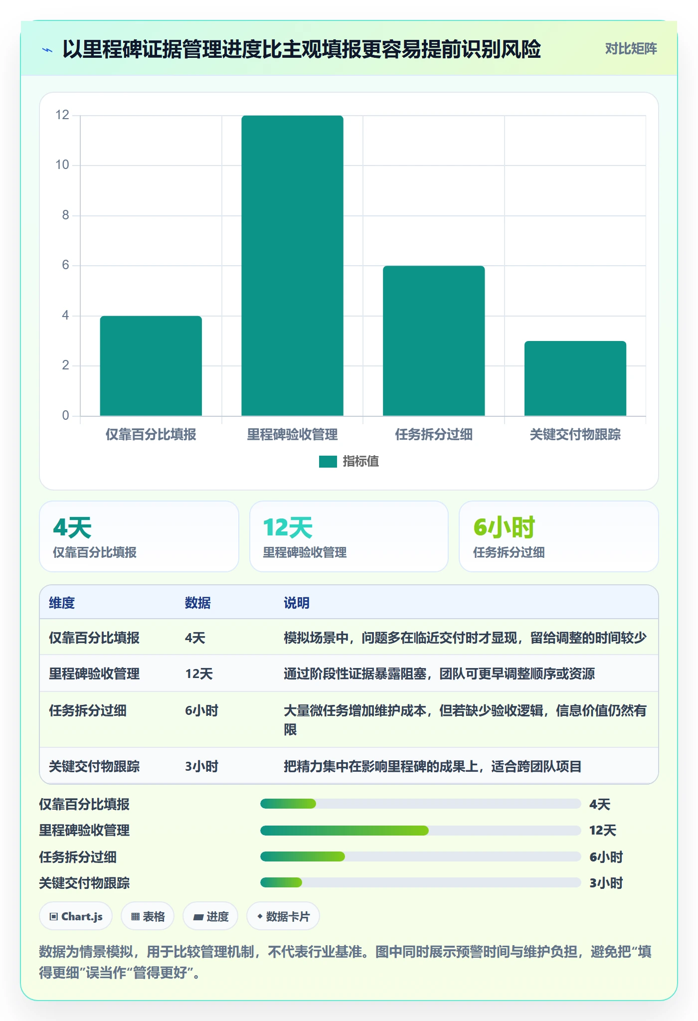 计划时间落地方案：项目负责人开展甘特图的最佳实践案例解析