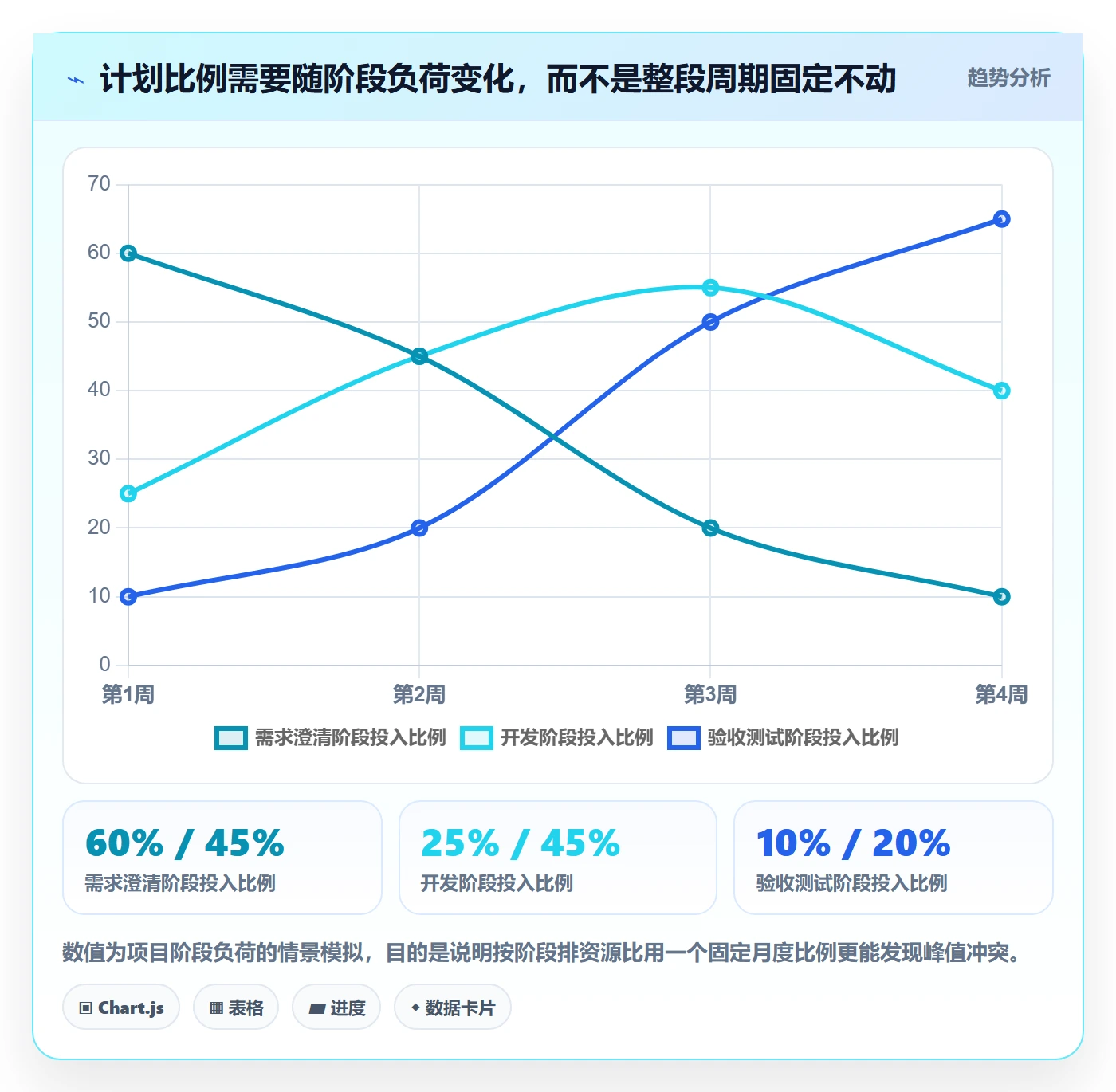 人力资源计划如何做好投入比例?PMO制度设计与操作步骤