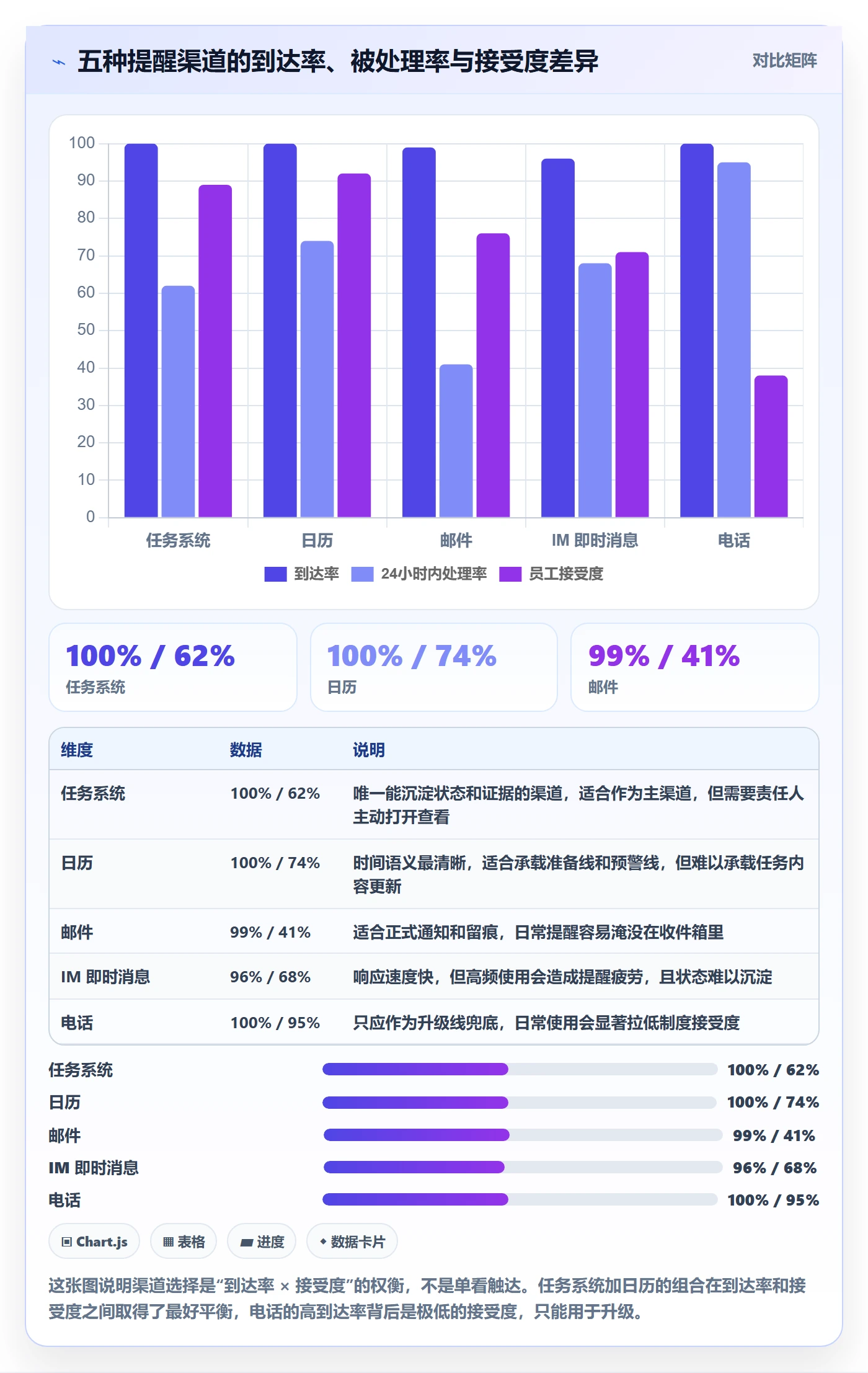 任务提醒如何做好提前提醒？实施团队制度设计与操作步骤