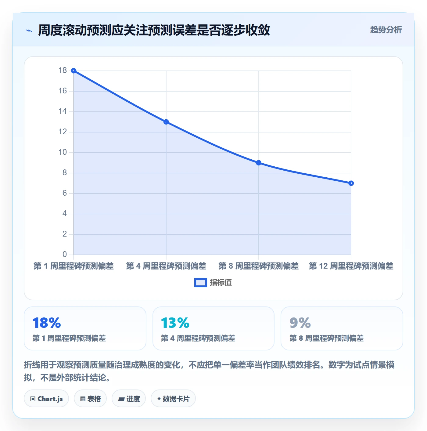 工作量落地方案：管理层开展人力资源计划的协同管理案例解析