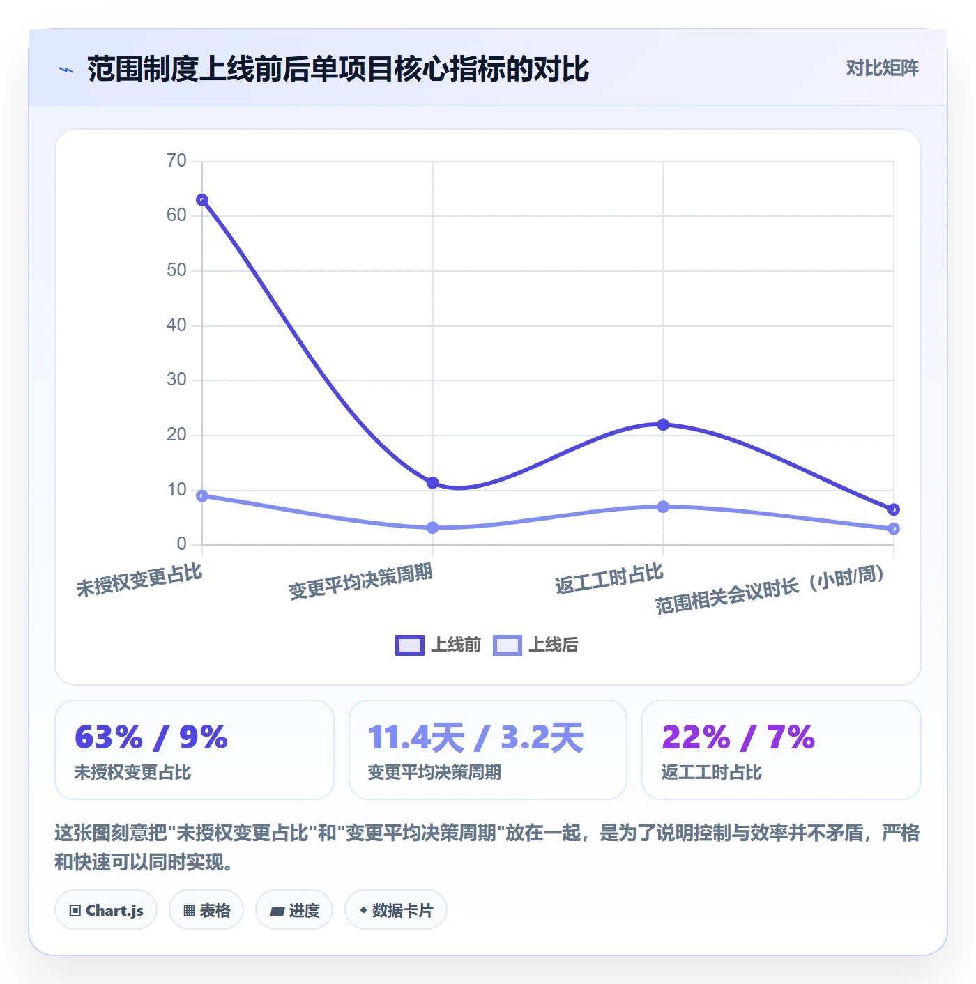 Scope落地方案：项目经理开展项目范围的制度设计案例解析