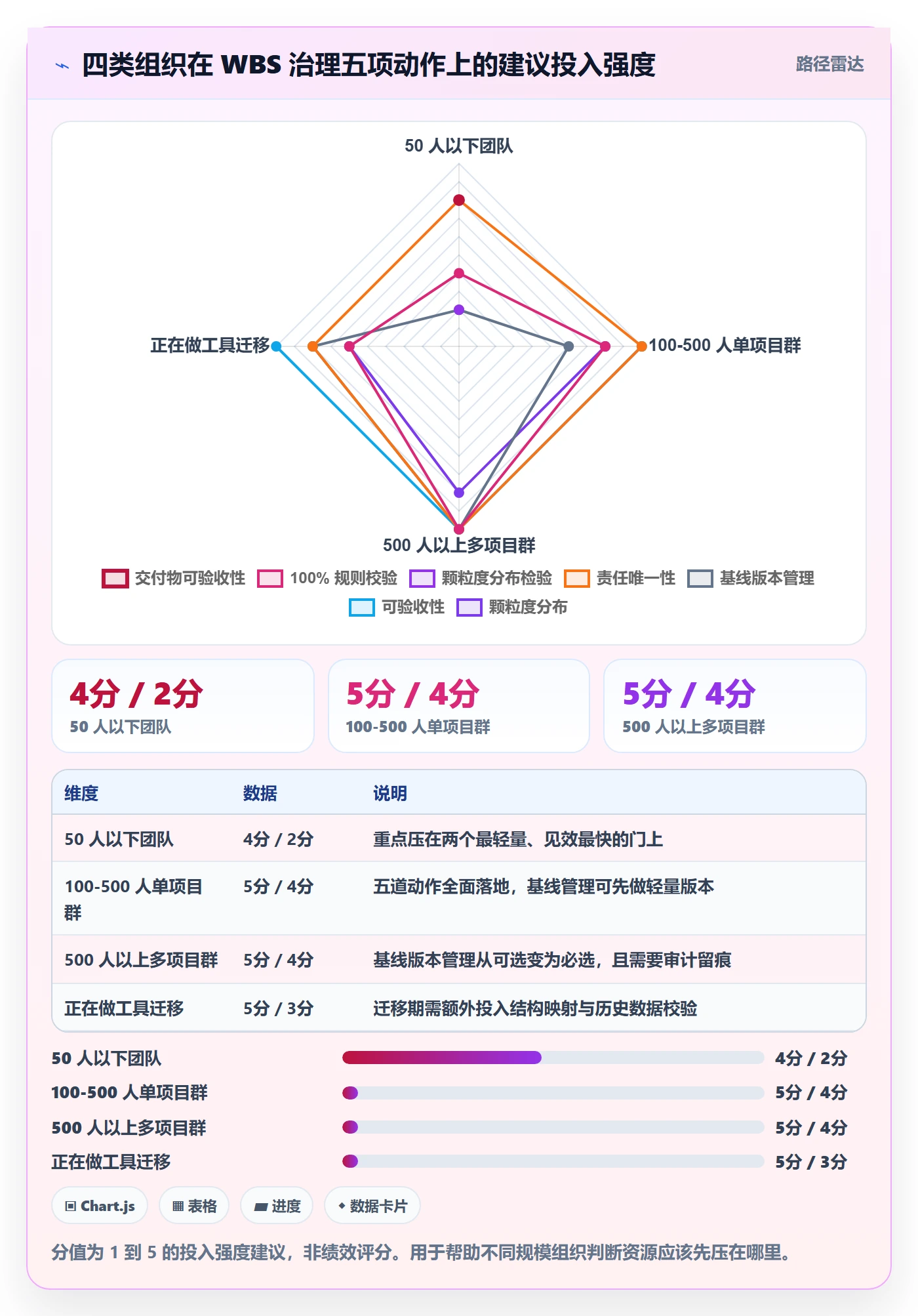 工作分解最佳实践:PMO项目范围实操方法,常见问题