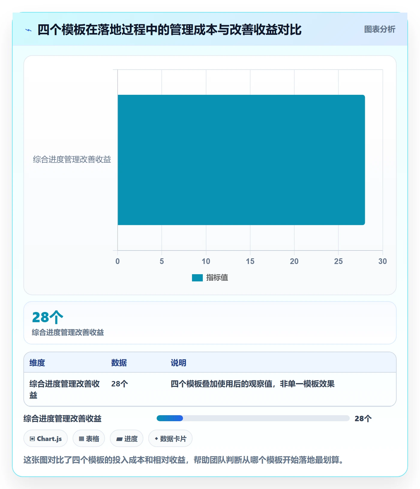 实际进度实操方法：研发团队提升进度管理效率的流程优化方法与模板