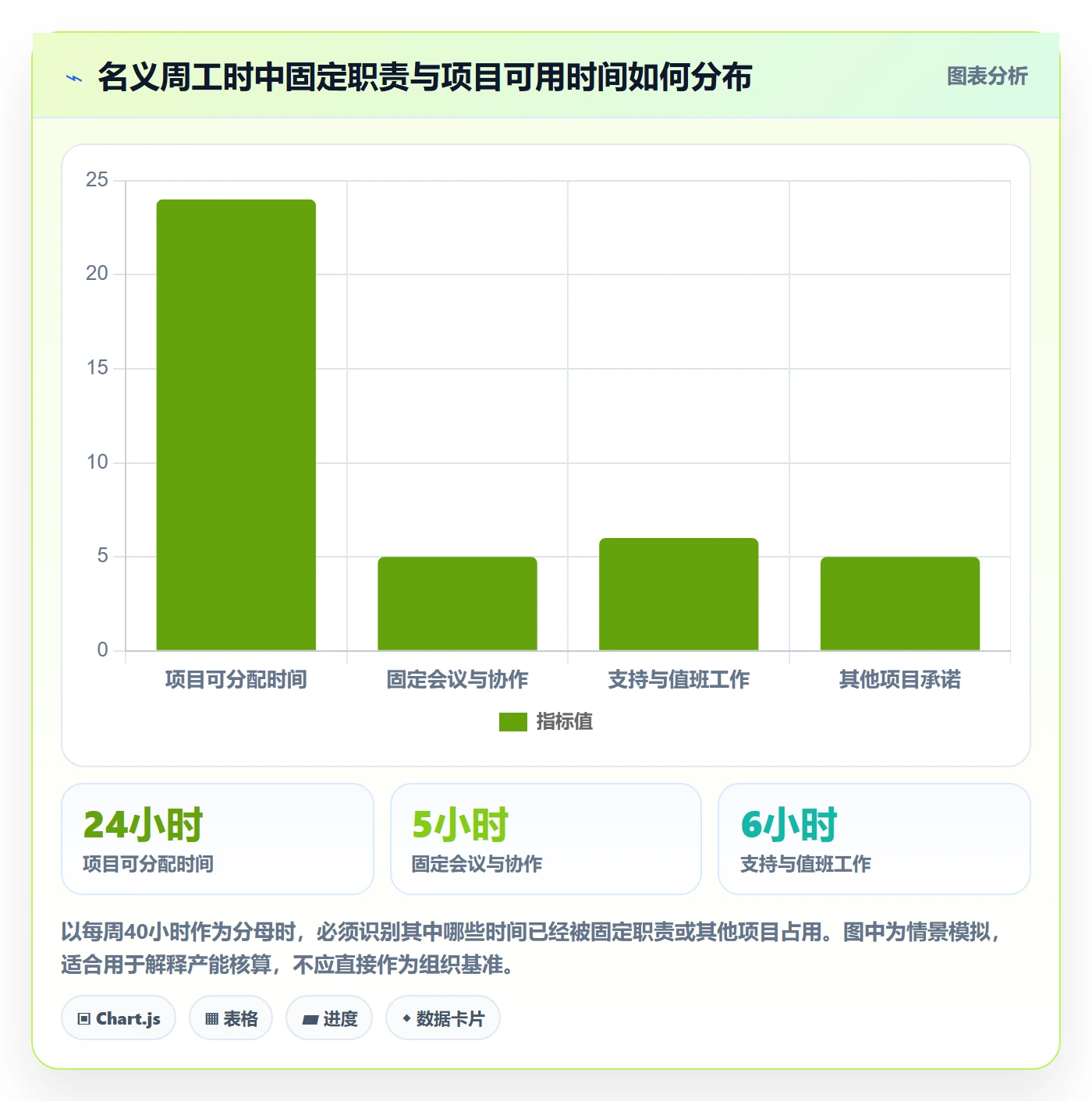 投入比例最佳实践:项目经理人力资源计划效率提升,常见问题