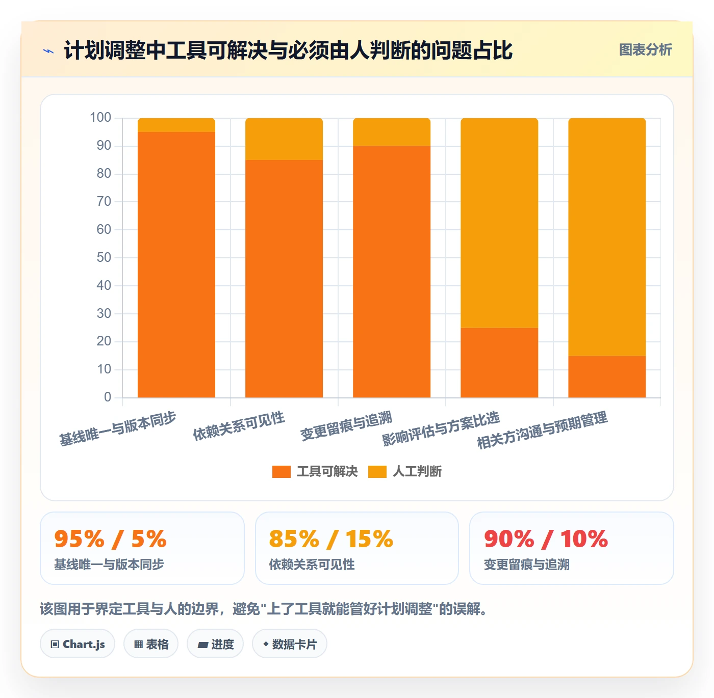 项目规划计划调整教程:项目负责人入门指南,避坑指南