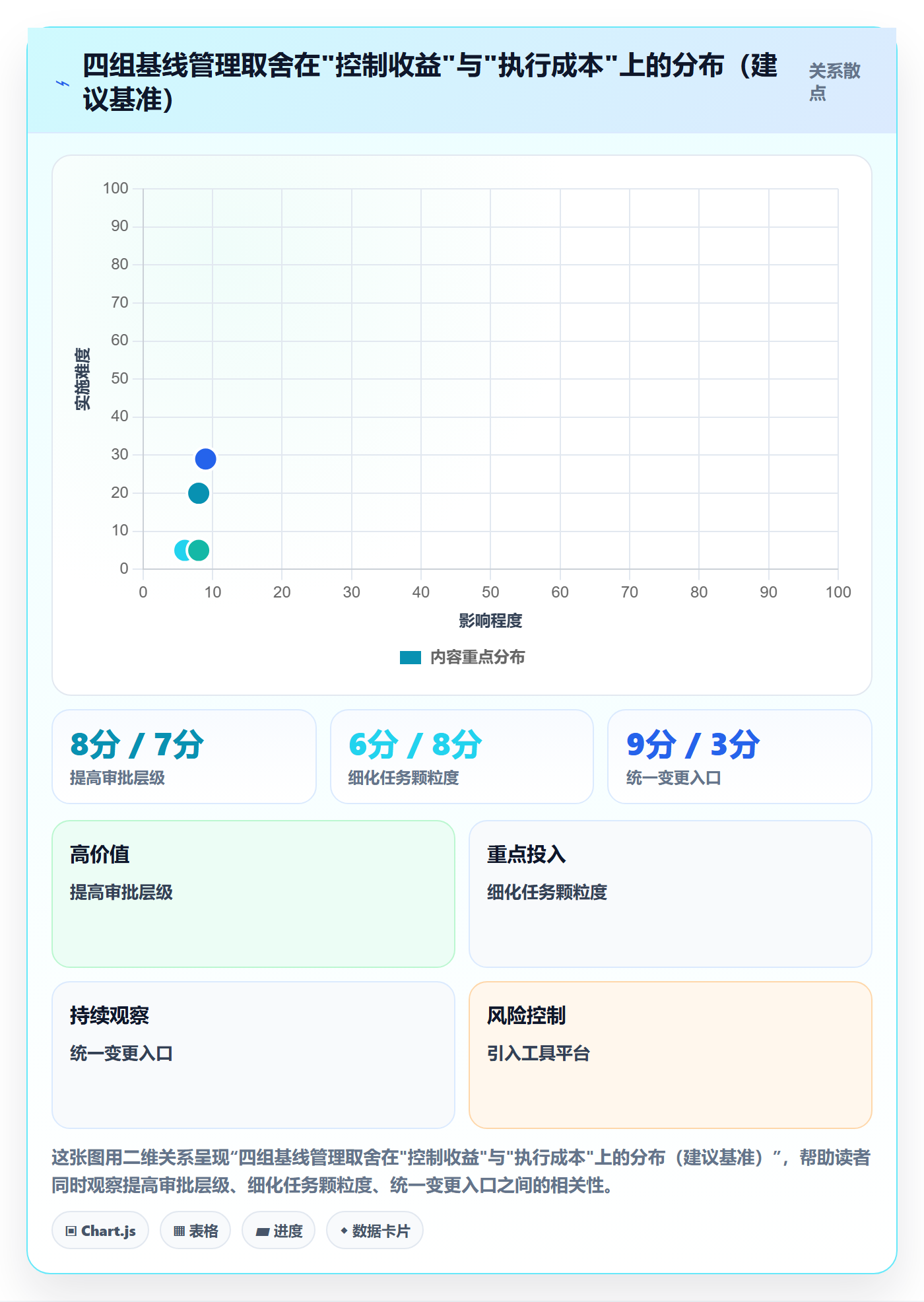 项目规划如何做好计划基线?项目成员制度设计与操作步骤