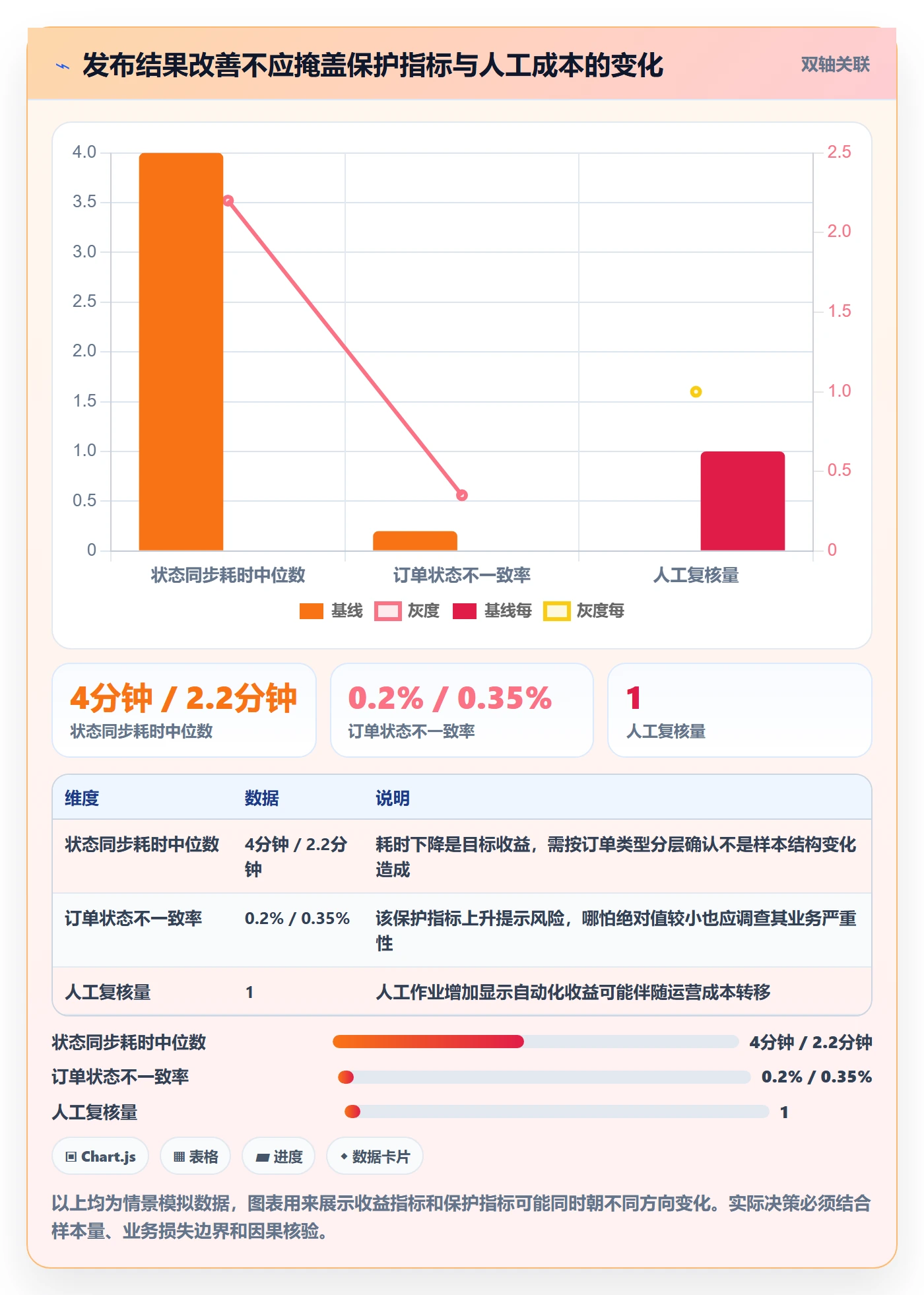 灰度发布管理指南：跨部门团队如何做好发布管理，最佳实践全流程