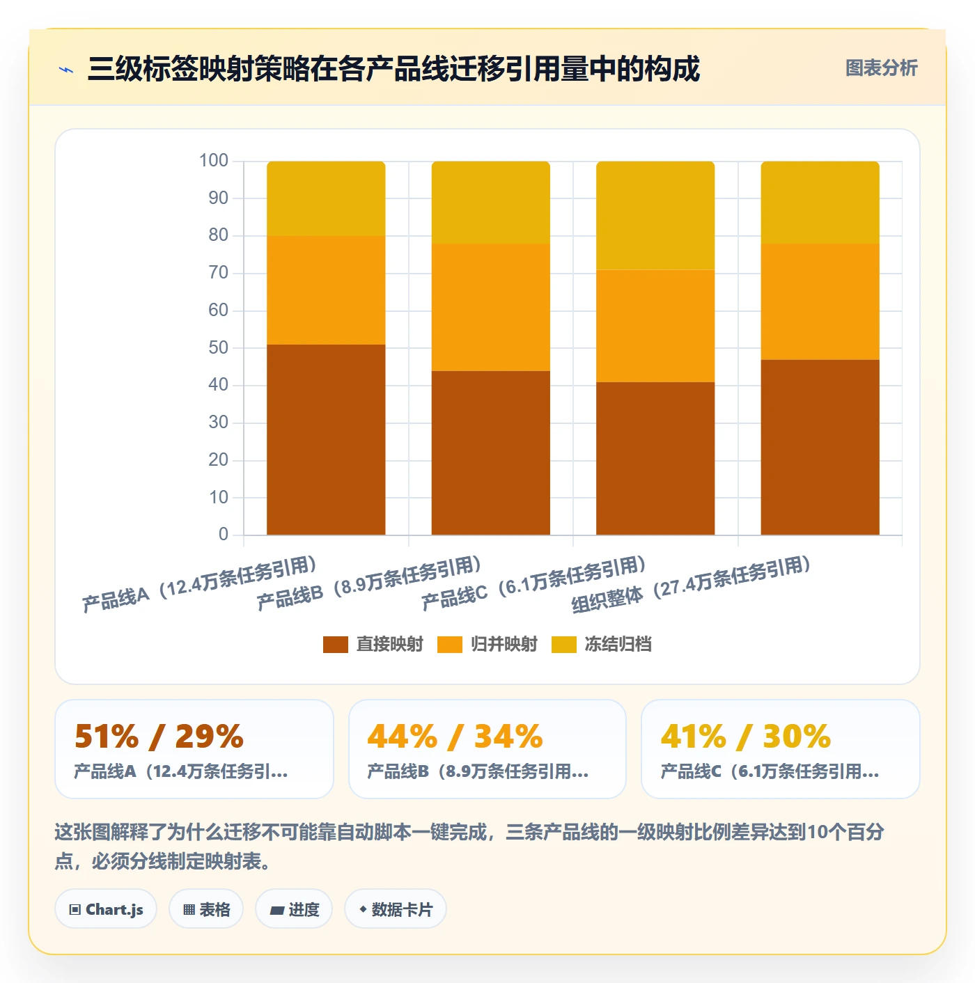 标签落地方案:项目经理开展任务属性的落地方案案例解析