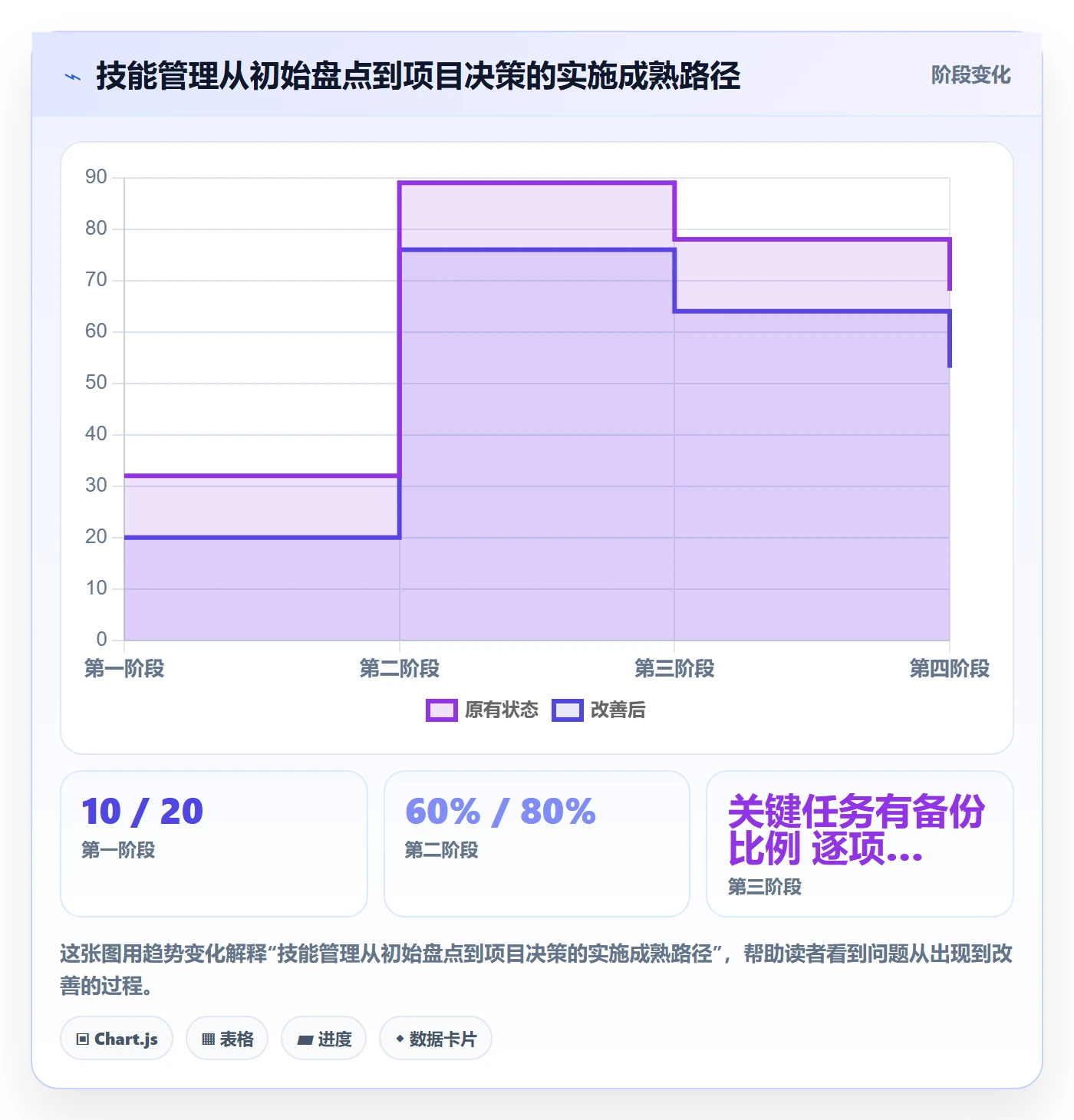 技能管理方法大全：项目负责人资源管理效率提升落地清单
