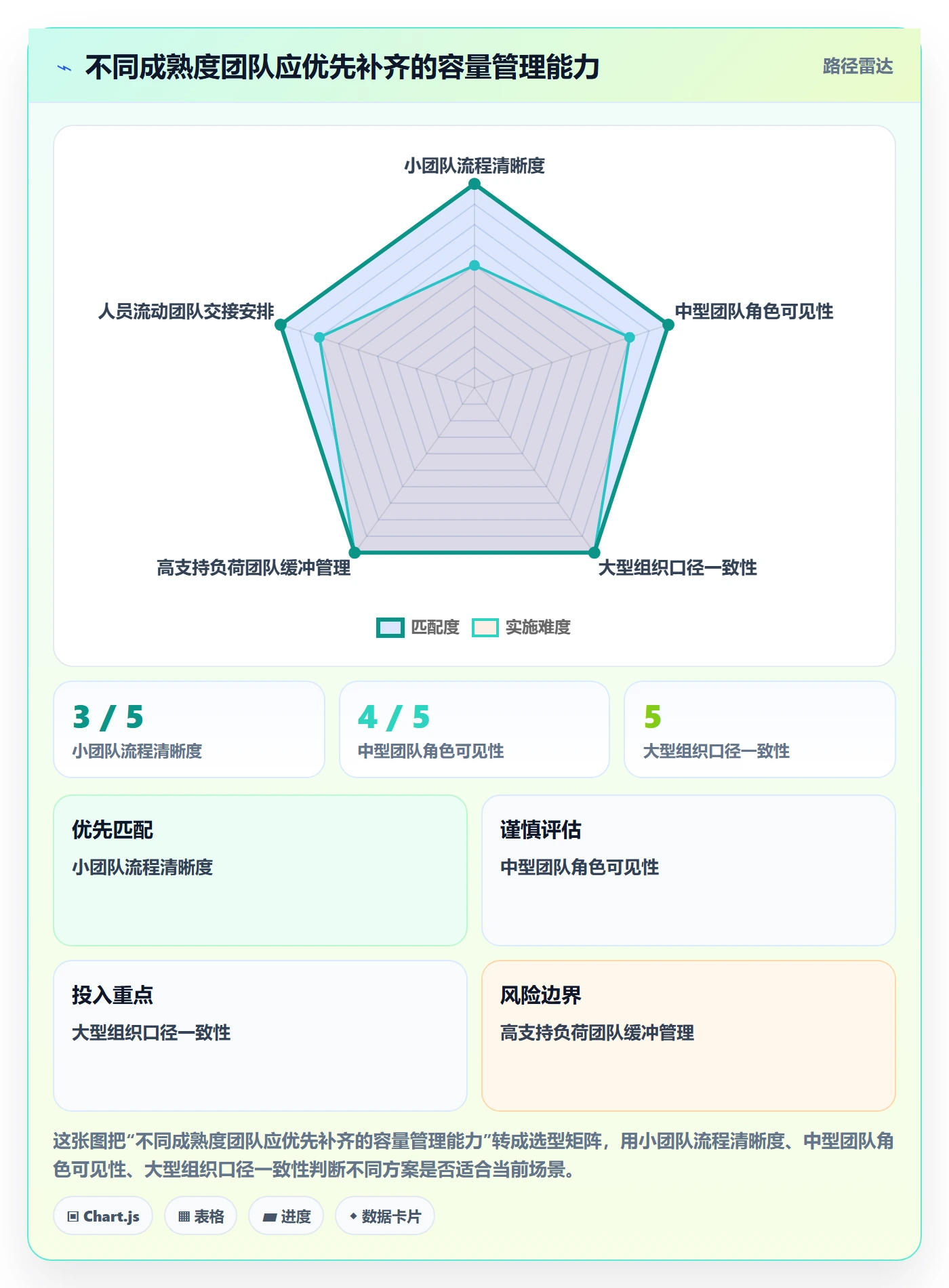 可用工时管理方法大全：研发团队人力资源计划实操方法落地清单