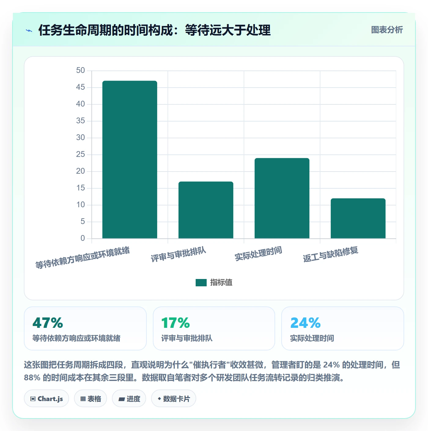任务进度管理指南:企业管理者如何做好进度管理,效率提升全流程