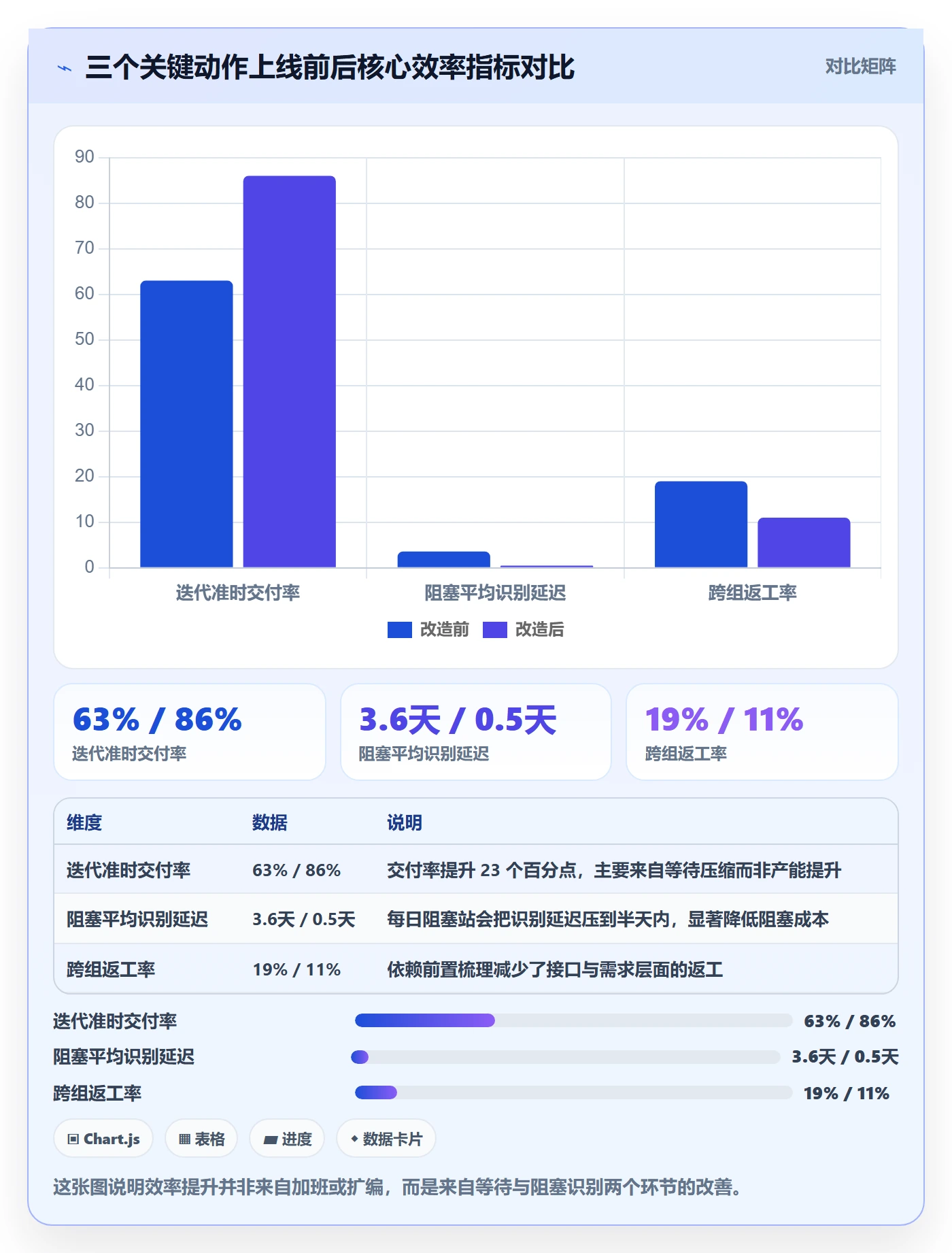 FF落地方案:研发团队开展任务依赖的效率提升案例解析