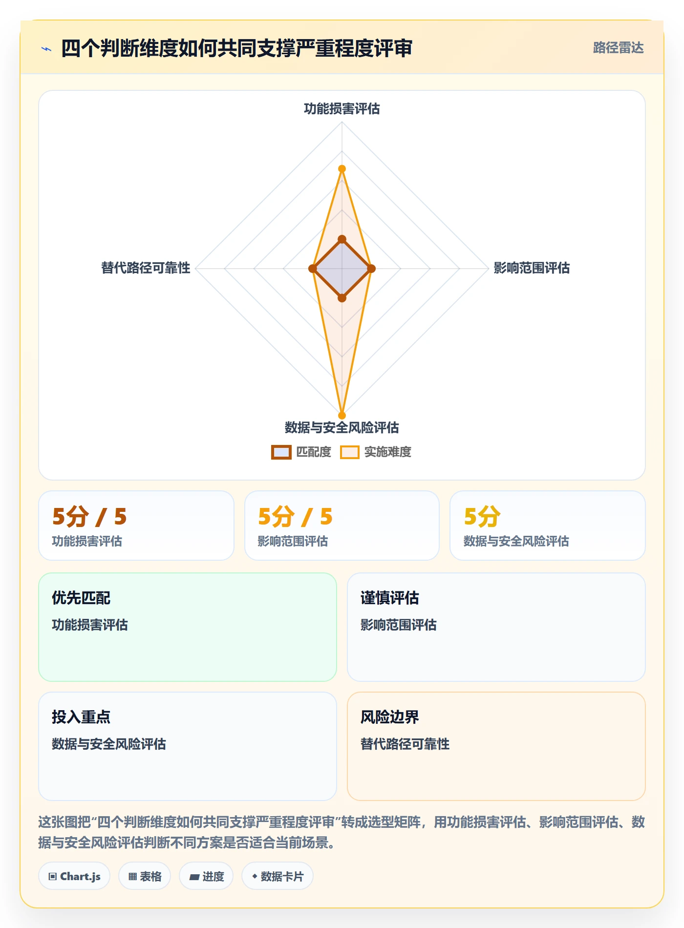 严重程度最佳实践:项目成员Bug / 缺陷实操方法,常见问题