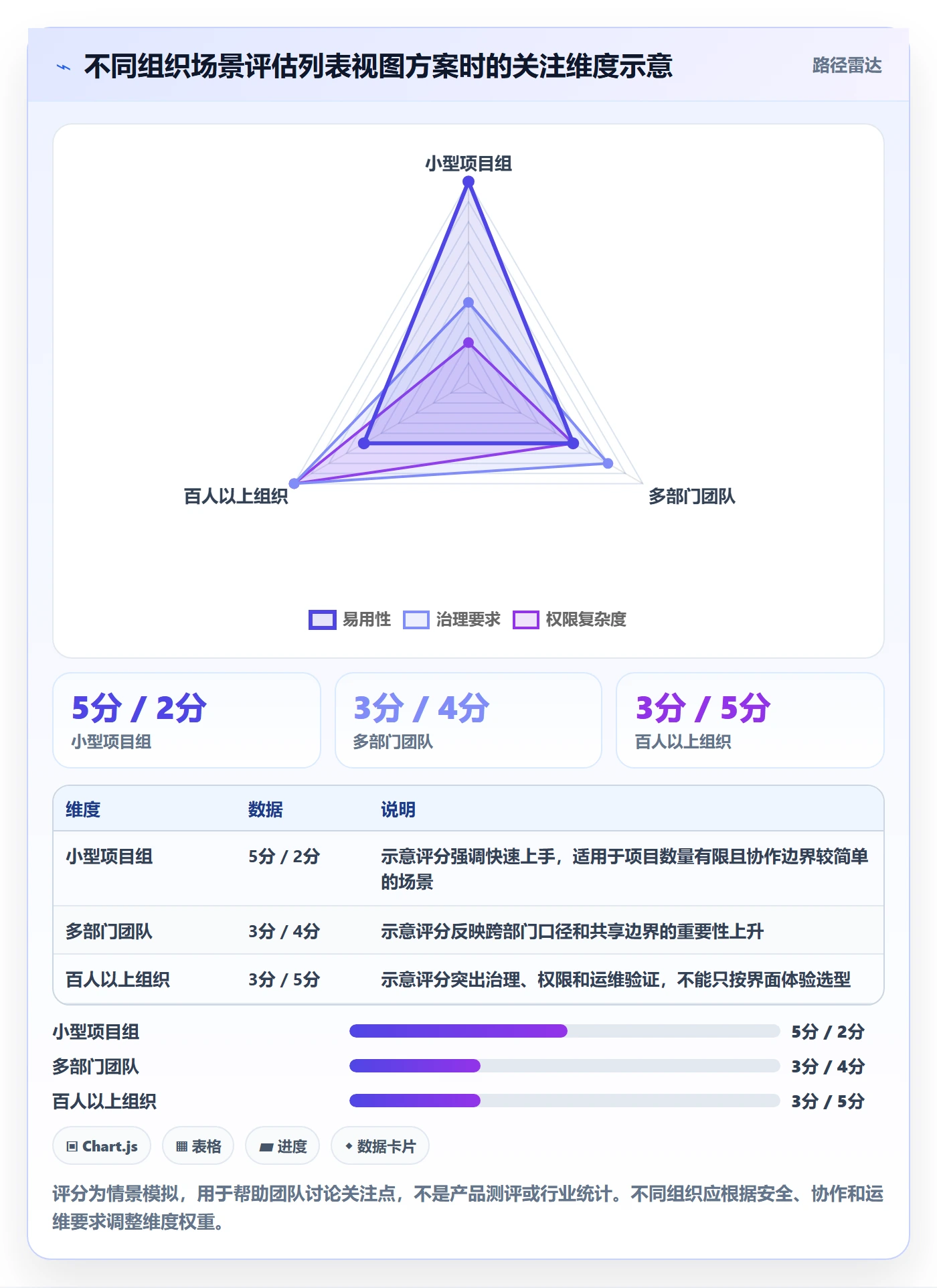 列表视图搜索教程:PMO入门指南,避坑指南