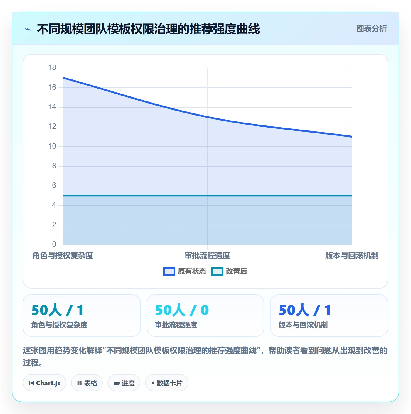 模板权限怎么做?研发团队风险控制:项目模板从0到1