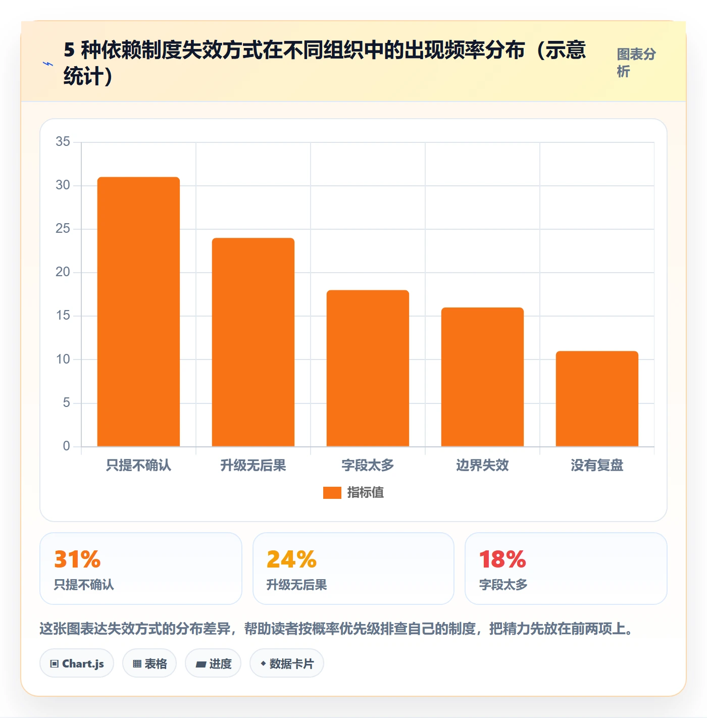 依赖关系管理方法大全:跨部门团队任务依赖制度设计落地清单