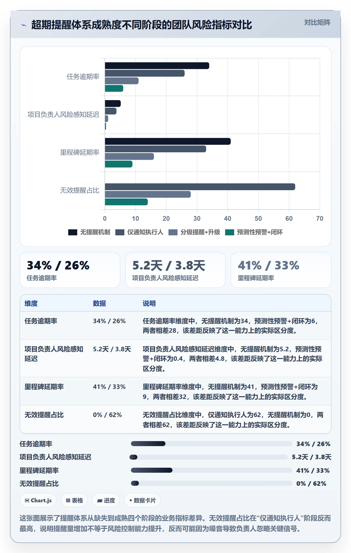 超期提醒最佳实践：项目负责人任务提醒风险控制，常见问题