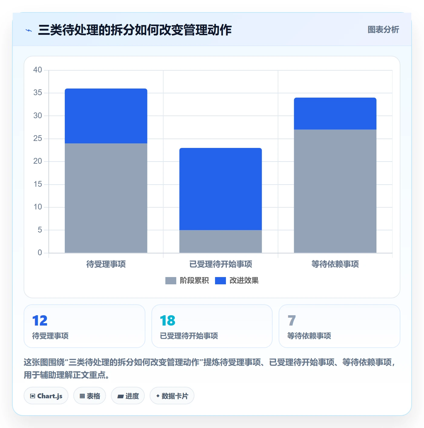看板待处理教程：跨部门团队协同管理，避坑指南