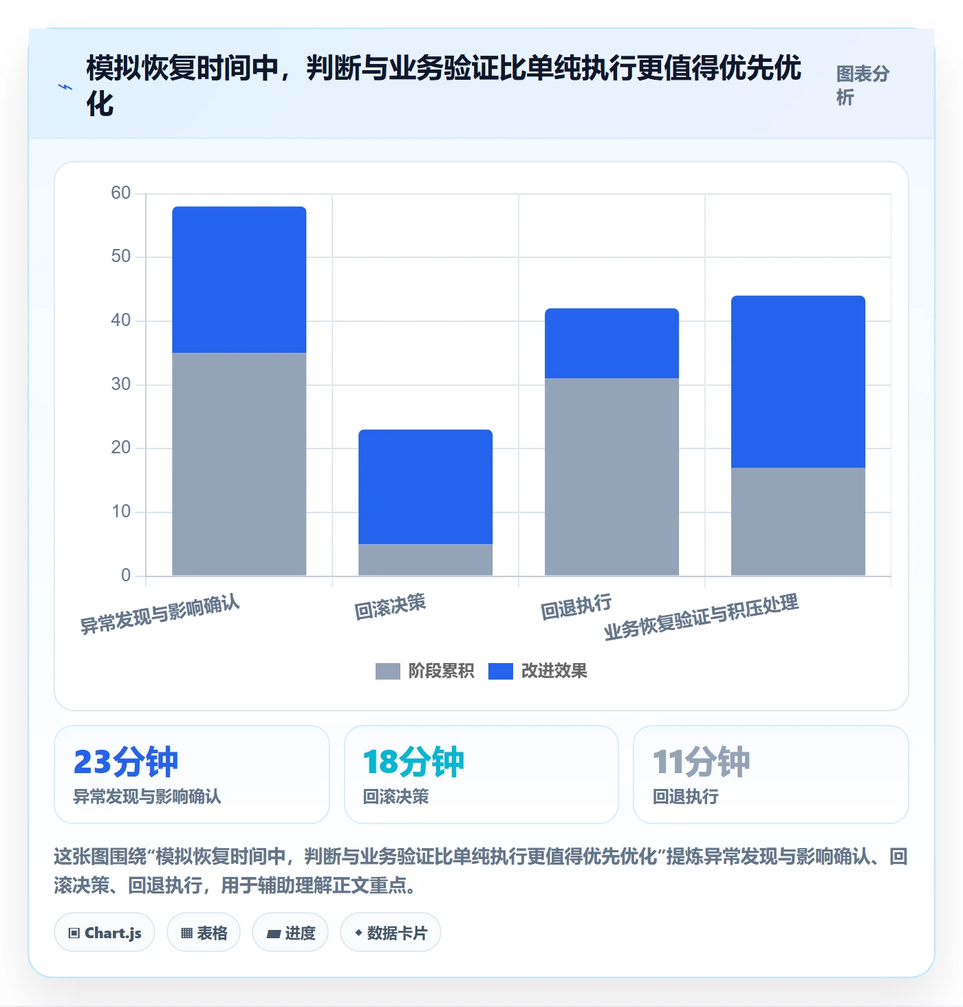 回滚流程与规范:研发团队发布管理流程优化关键指标