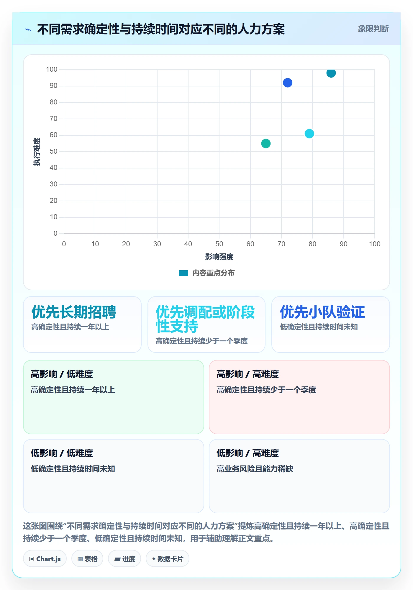 人力规划最佳实践:产品经理人力资源计划最佳实践,常见问题