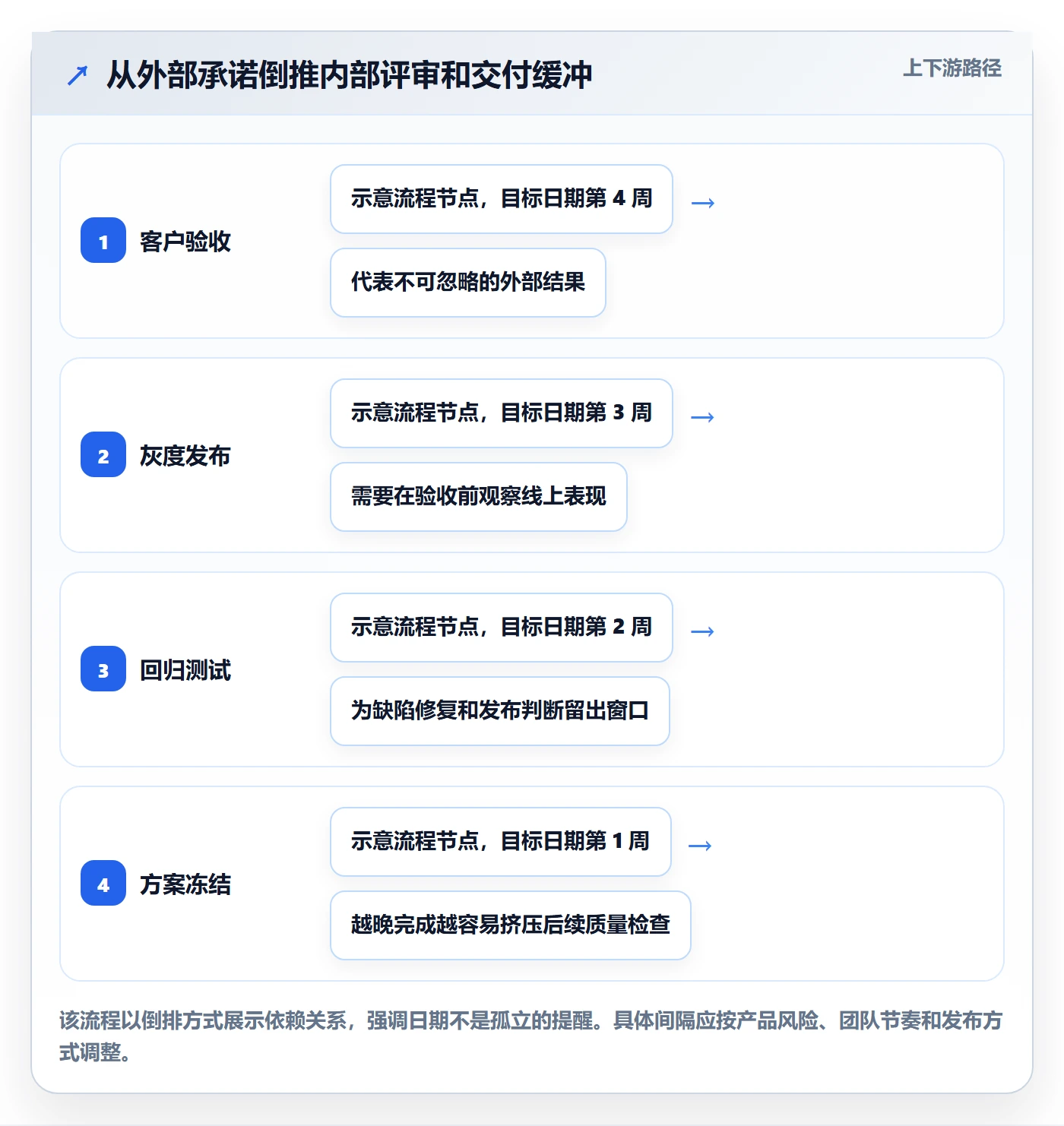 月视图管理方法大全:产品经理日历视图实操方法落地清单