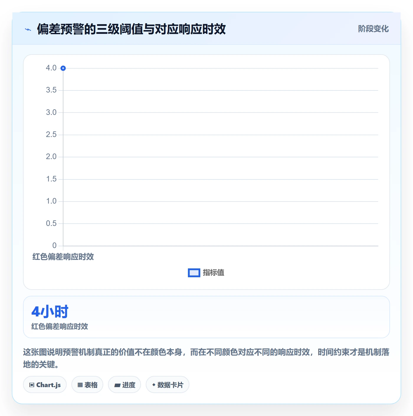 进度偏差管理方法大全：企业管理者进度管理协同管理落地清单