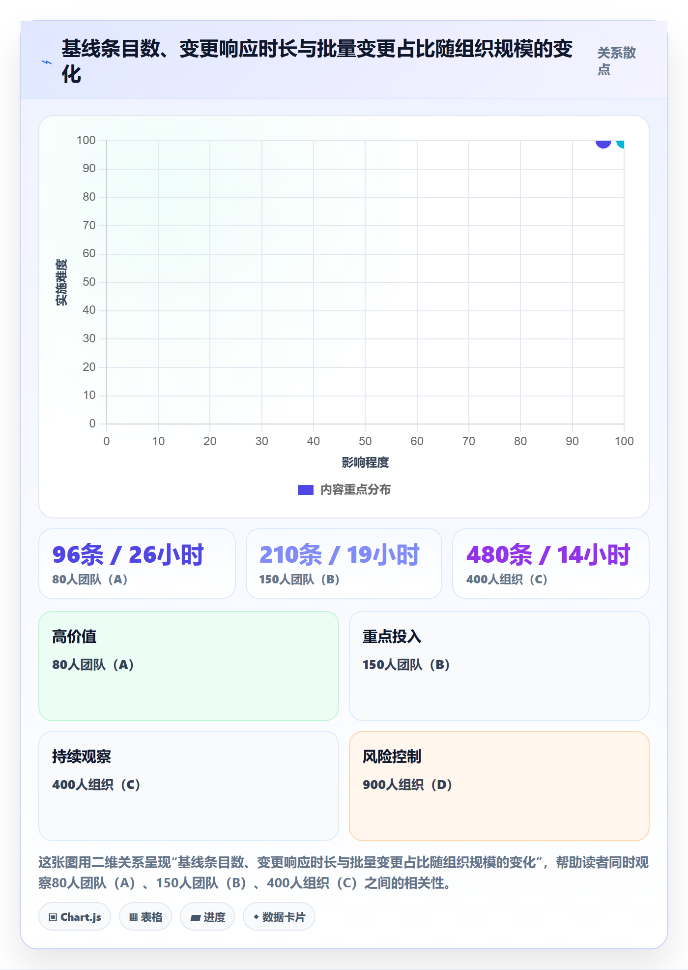 工作范围最佳实践:项目负责人项目范围协同管理,常见问题