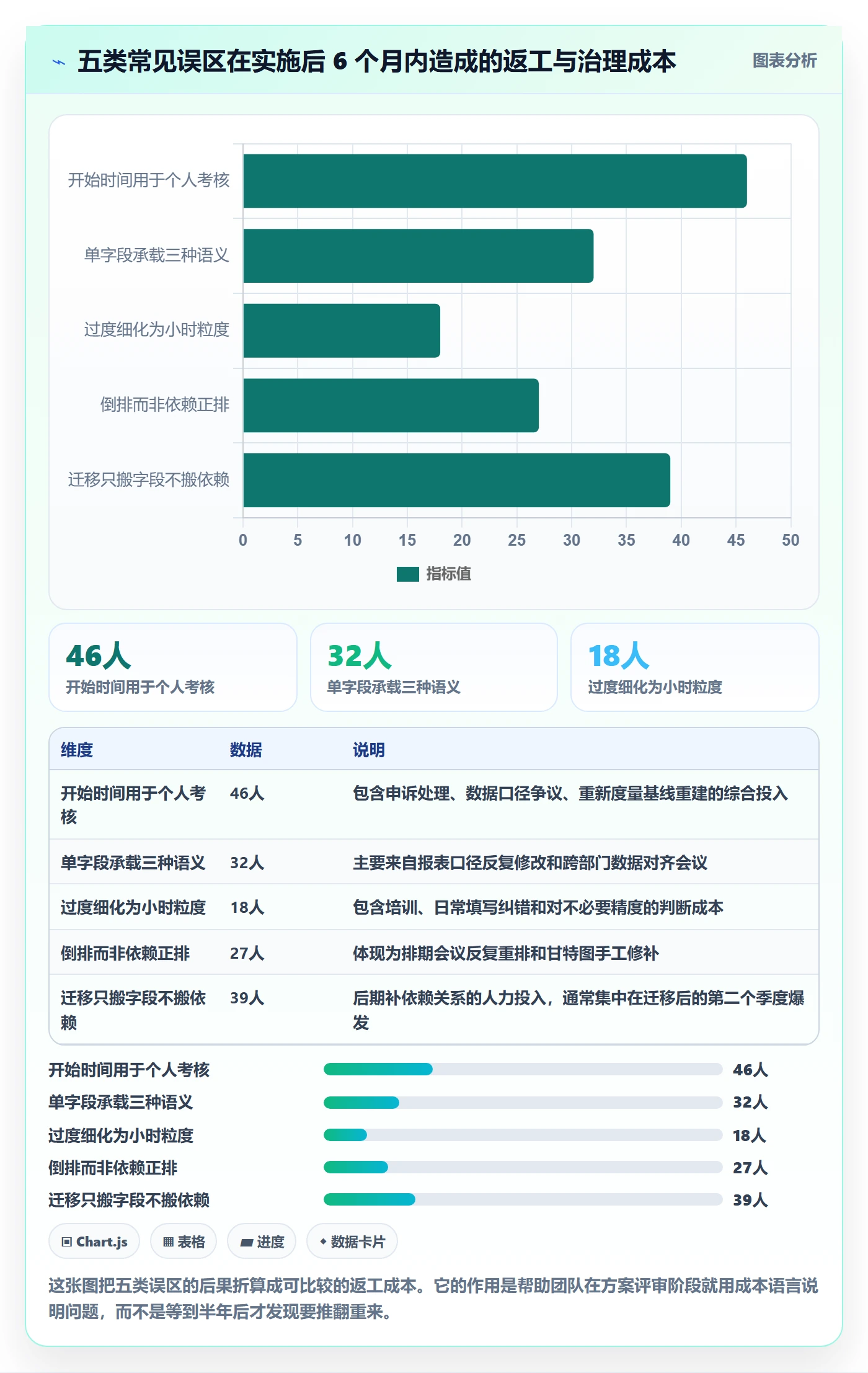 任务属性开始时间全流程：产品经理流程优化与一文讲清
