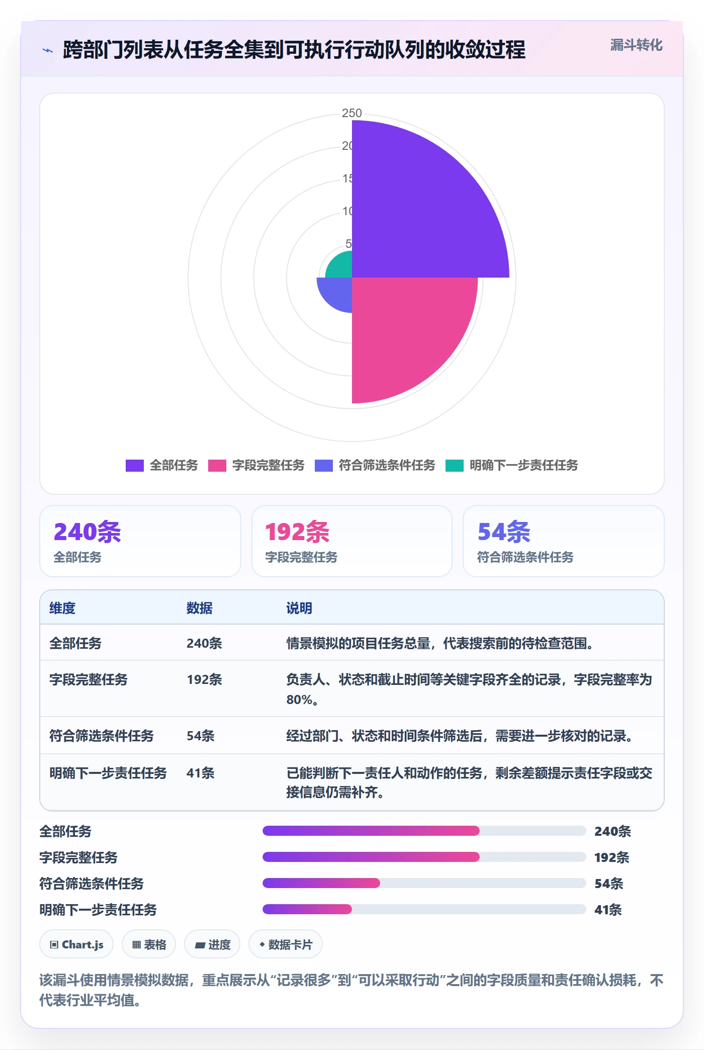 列表视图搜索教程：跨部门团队流程优化，避坑指南