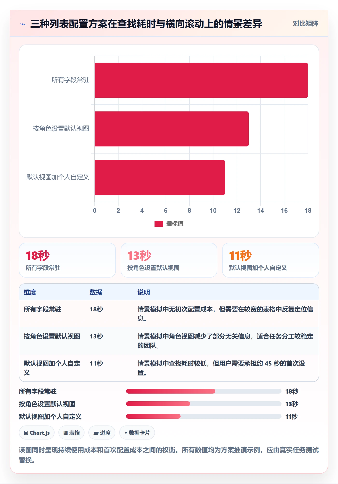 列表视图如何做好自定义列？产品经理实操方法与操作步骤
