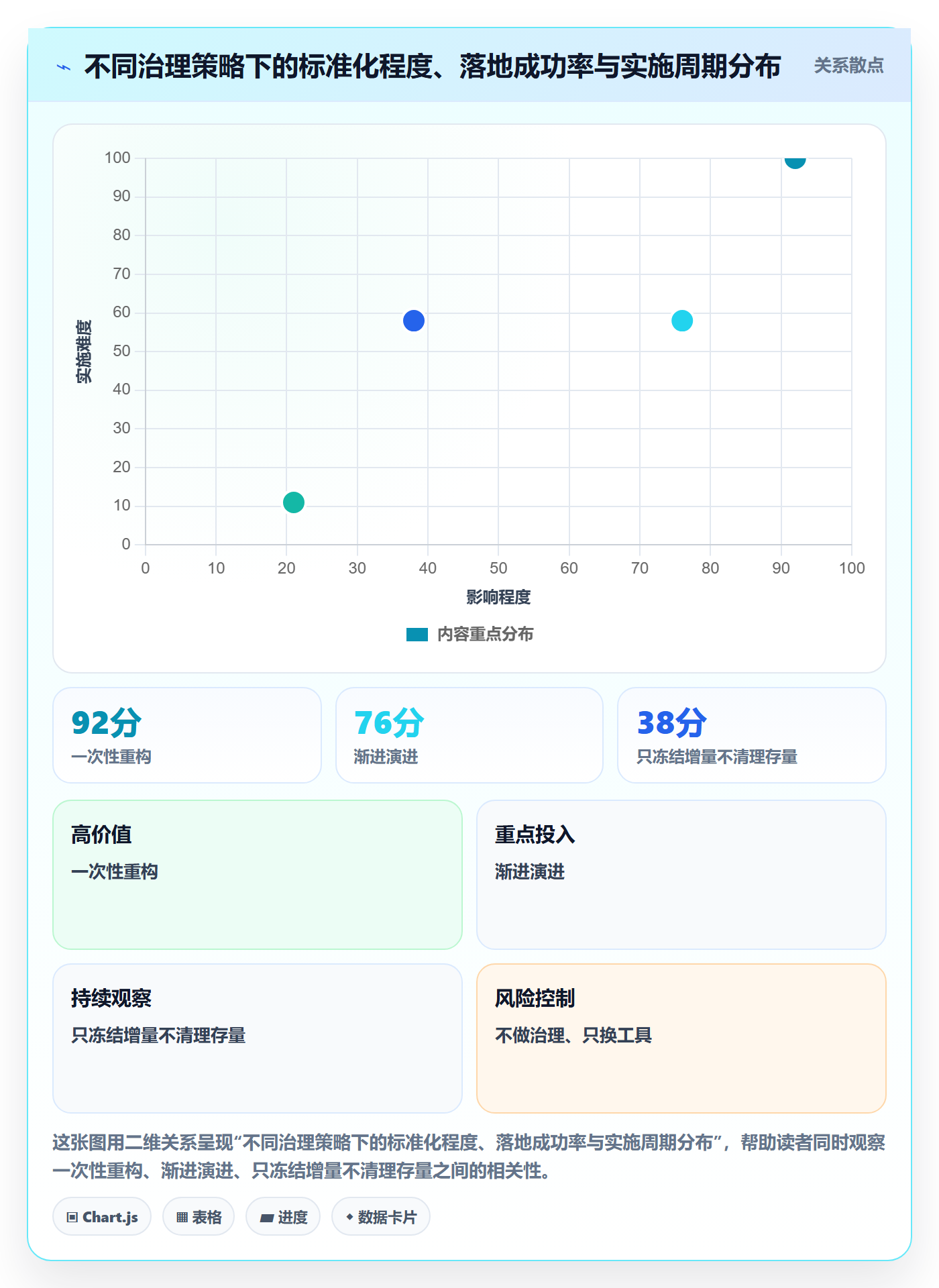标准项目管理方法大全:产品经理项目模板落地方案落地清单