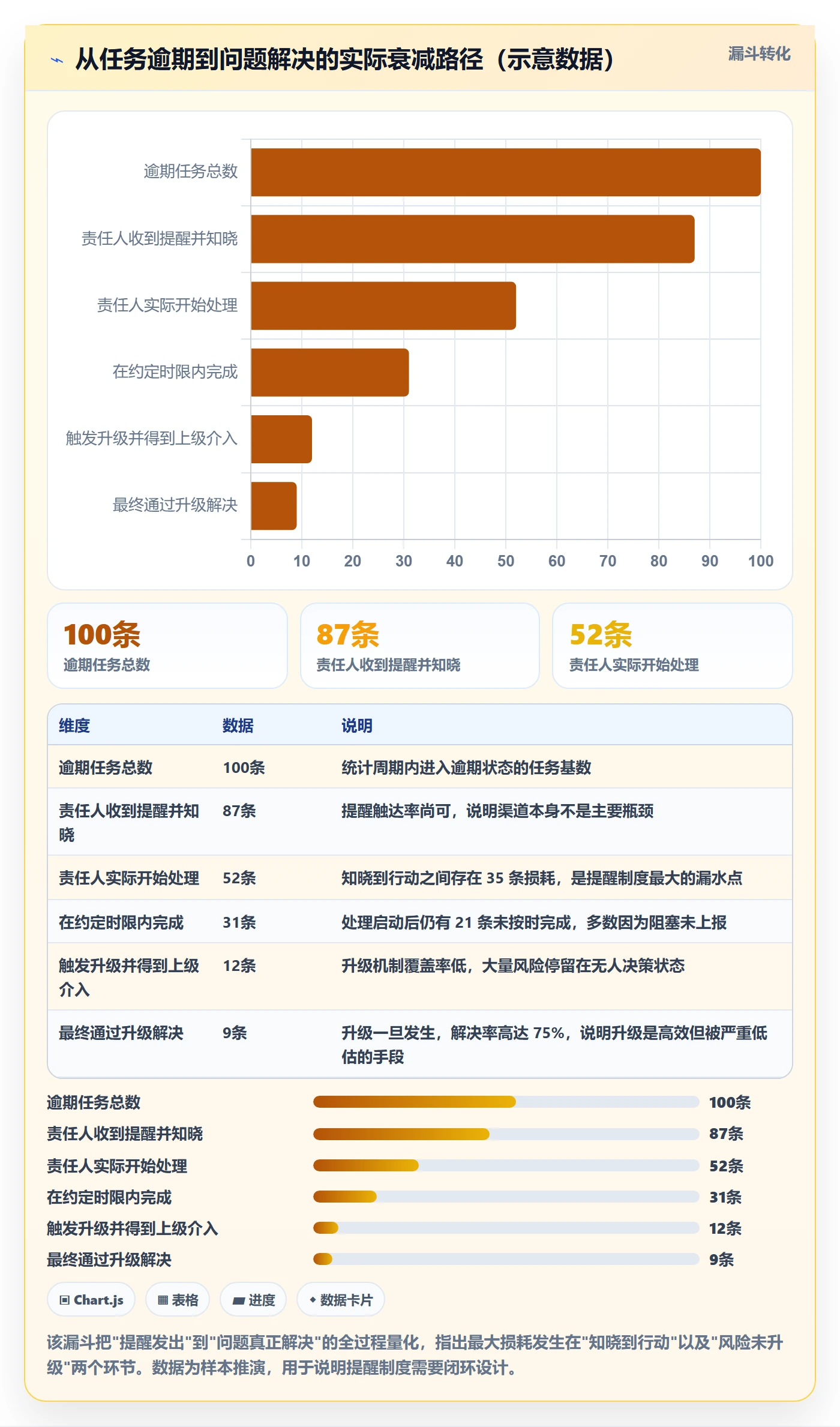 消息通知最佳实践:项目经理任务提醒制度设计,常见问题